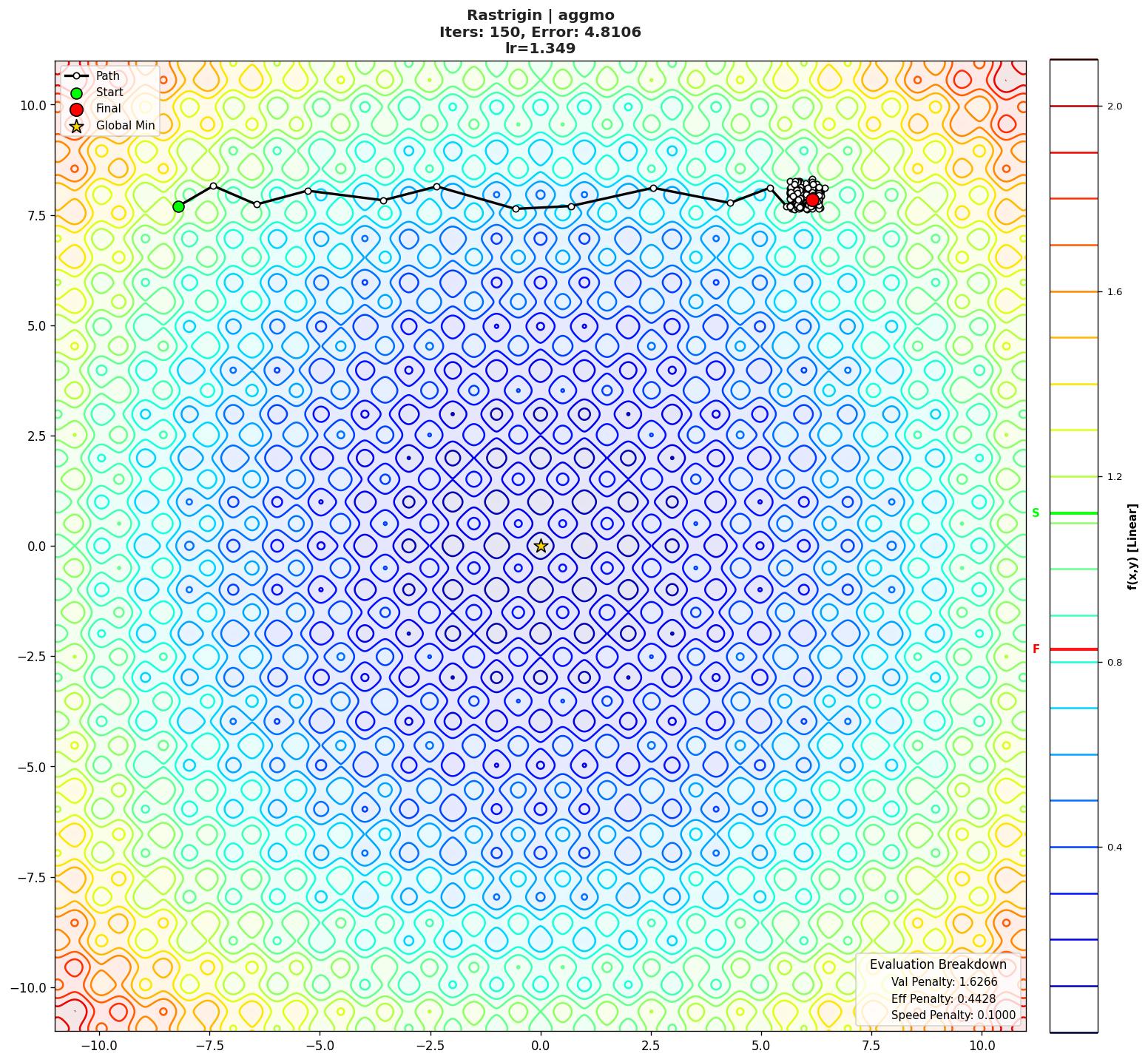 Rastrigin visualization