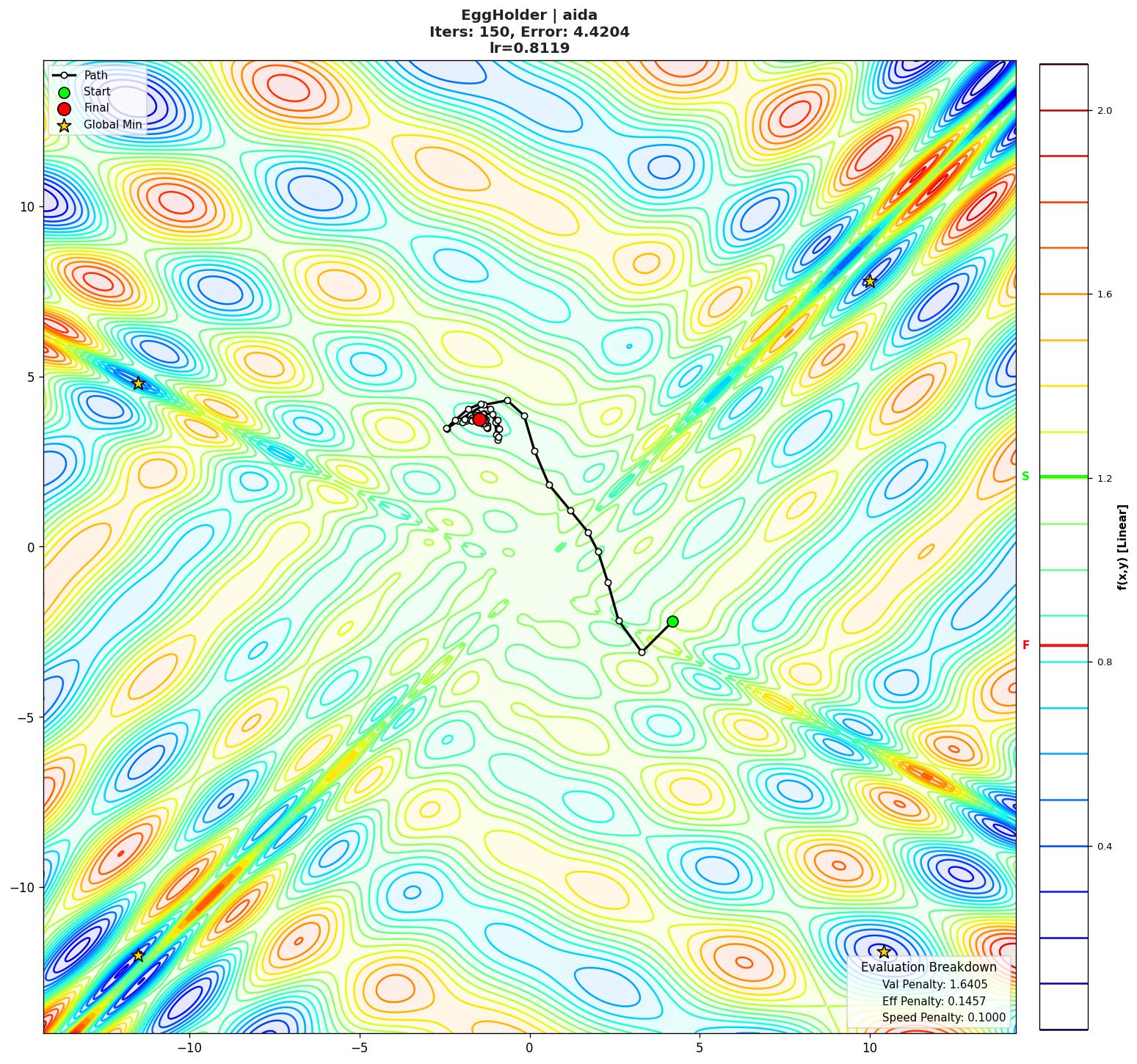 EggHolder visualization
