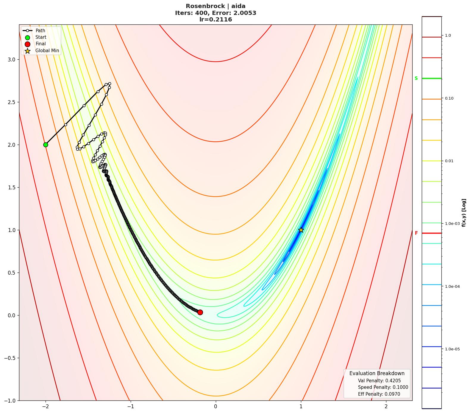 Rosenbrock visualization