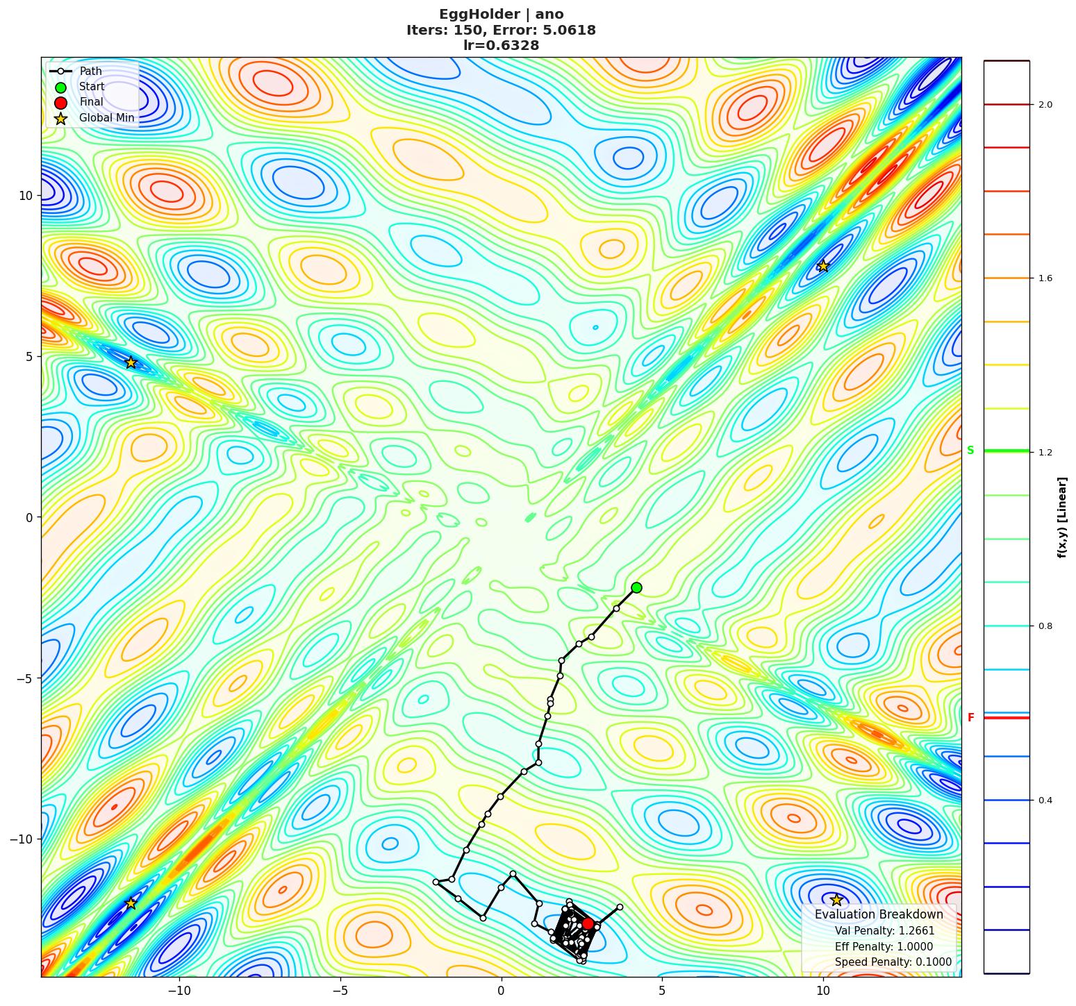 EggHolder visualization