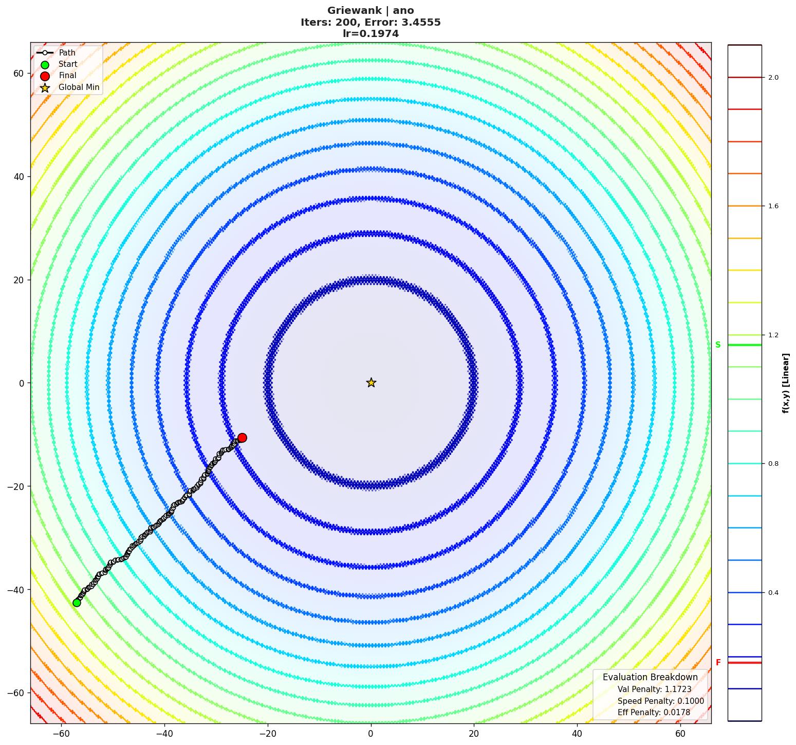 Griewank visualization
