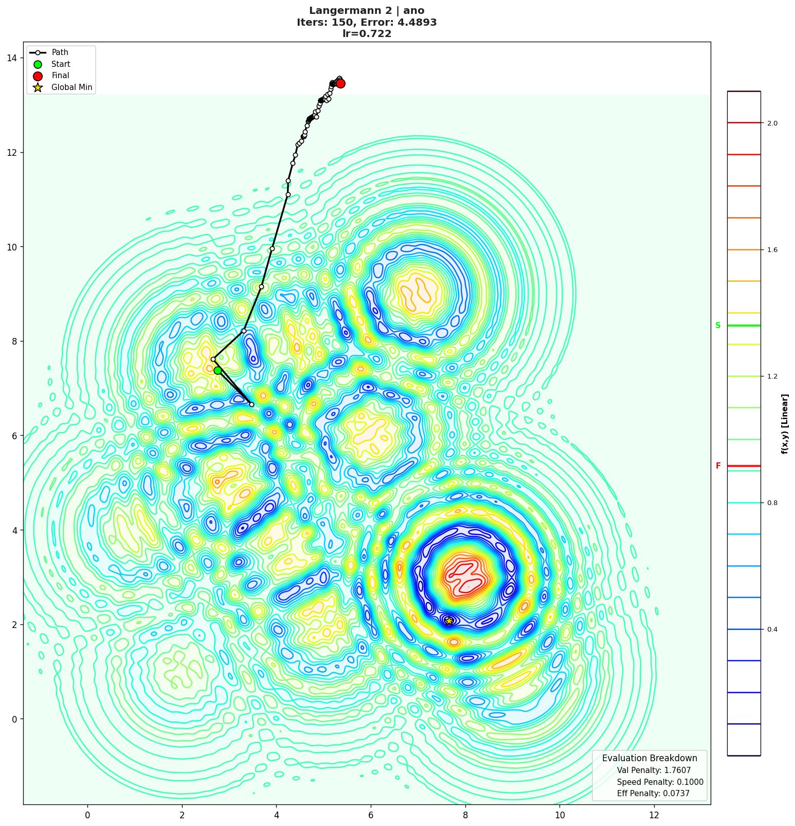 Langermann 2 visualization