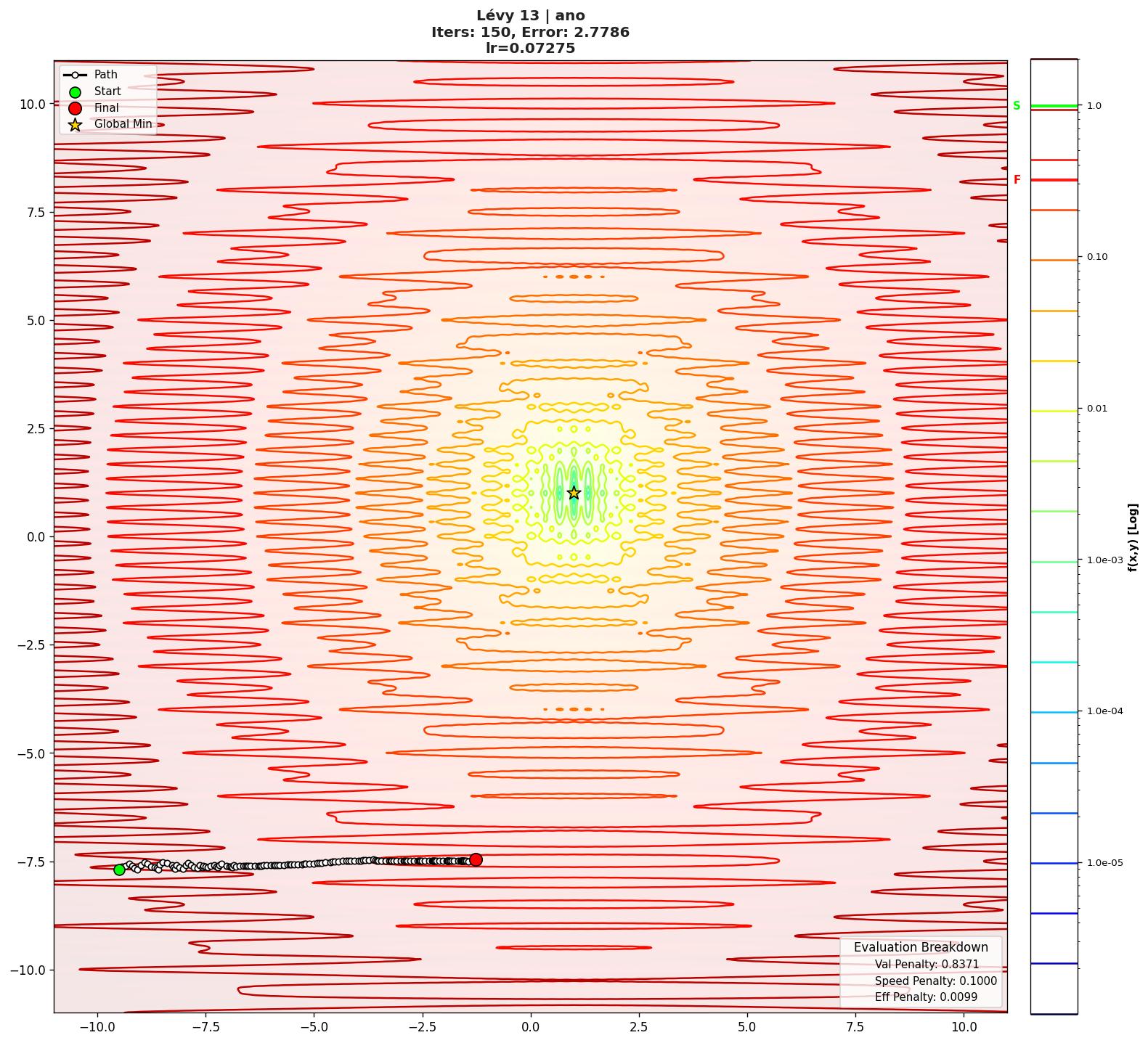 Lévy 13 visualization