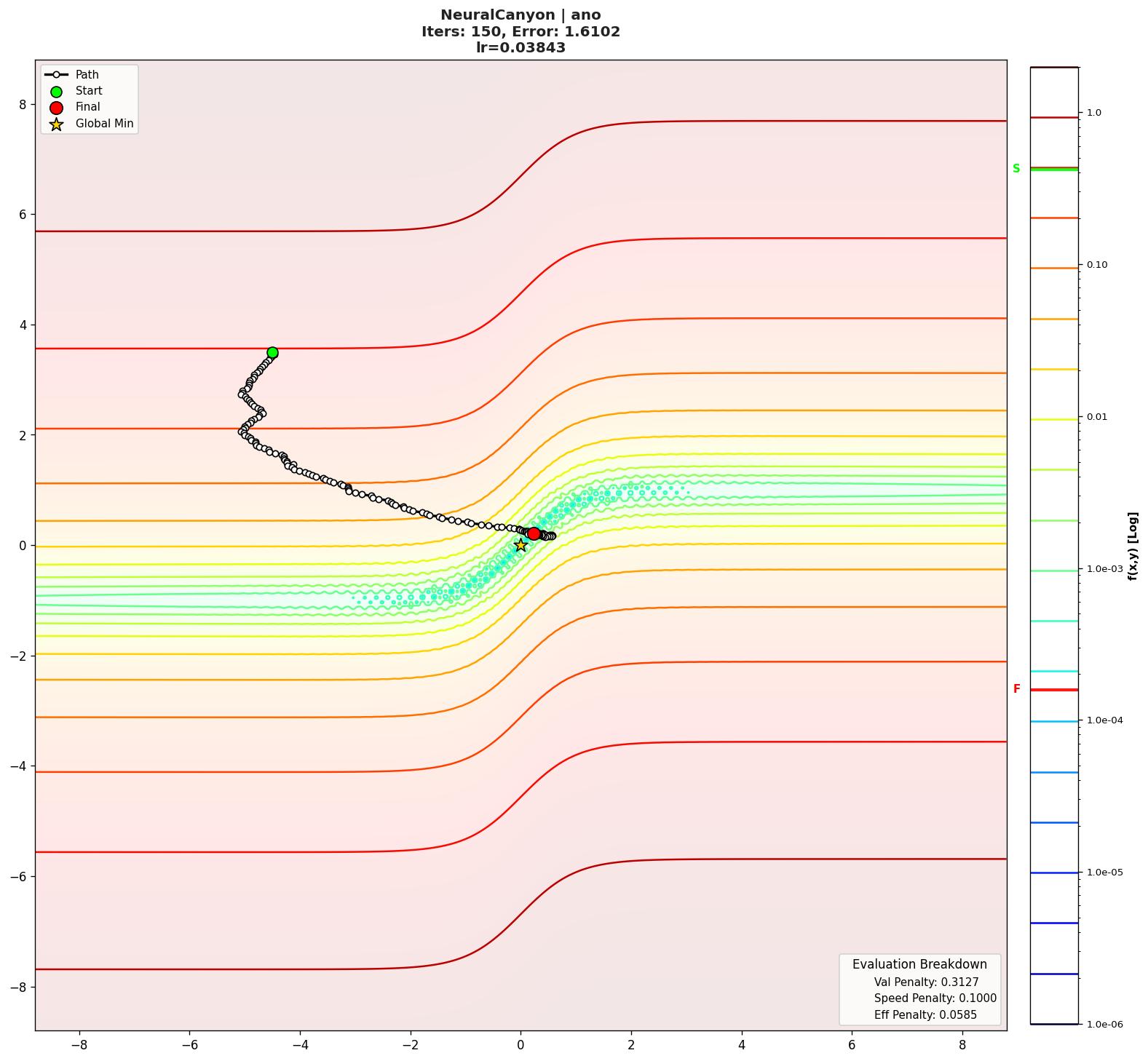 NeuralCanyon visualization
