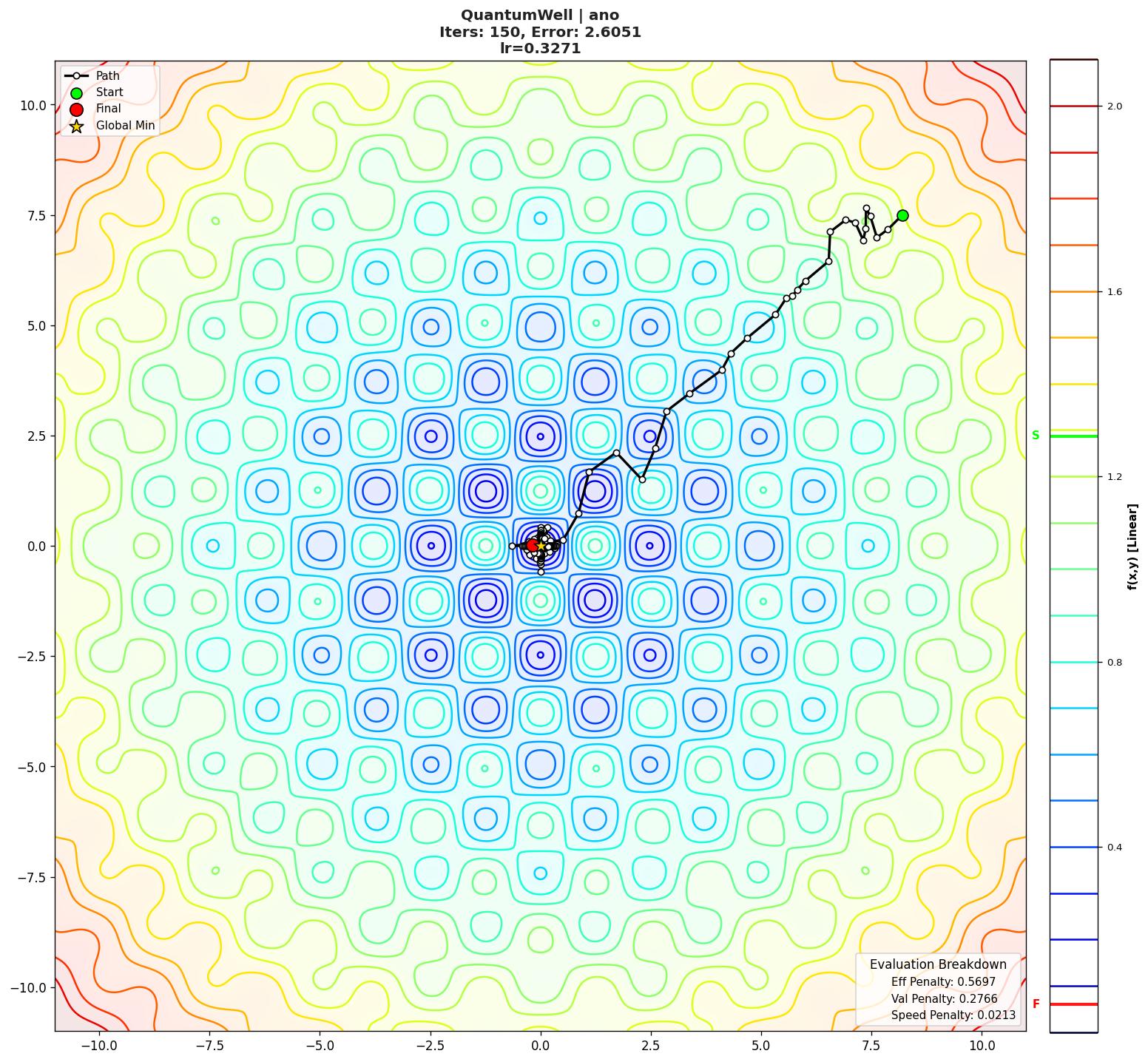 QuantumWell visualization