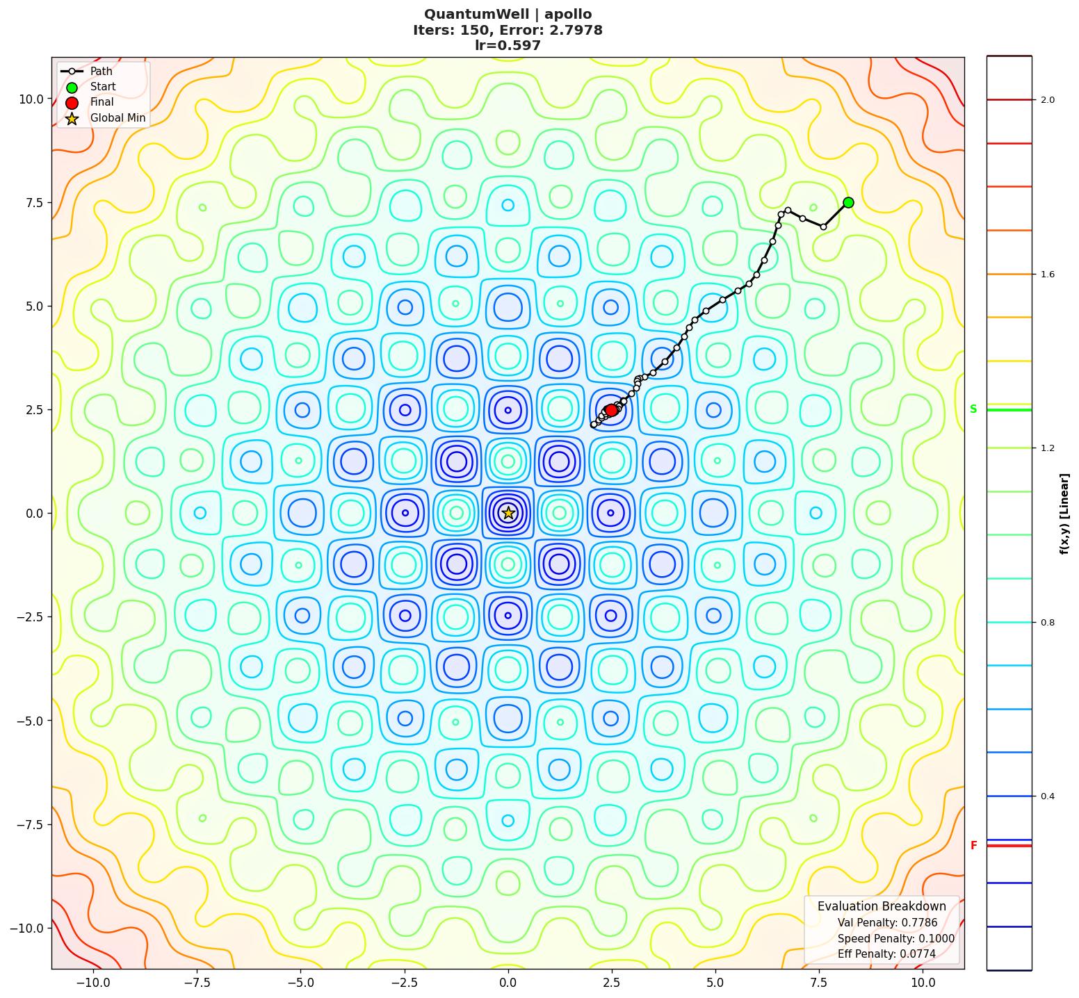 QuantumWell visualization
