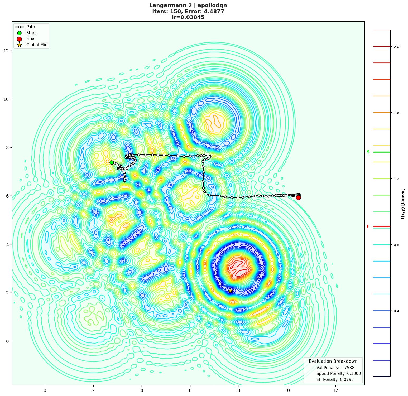 Langermann 2 visualization