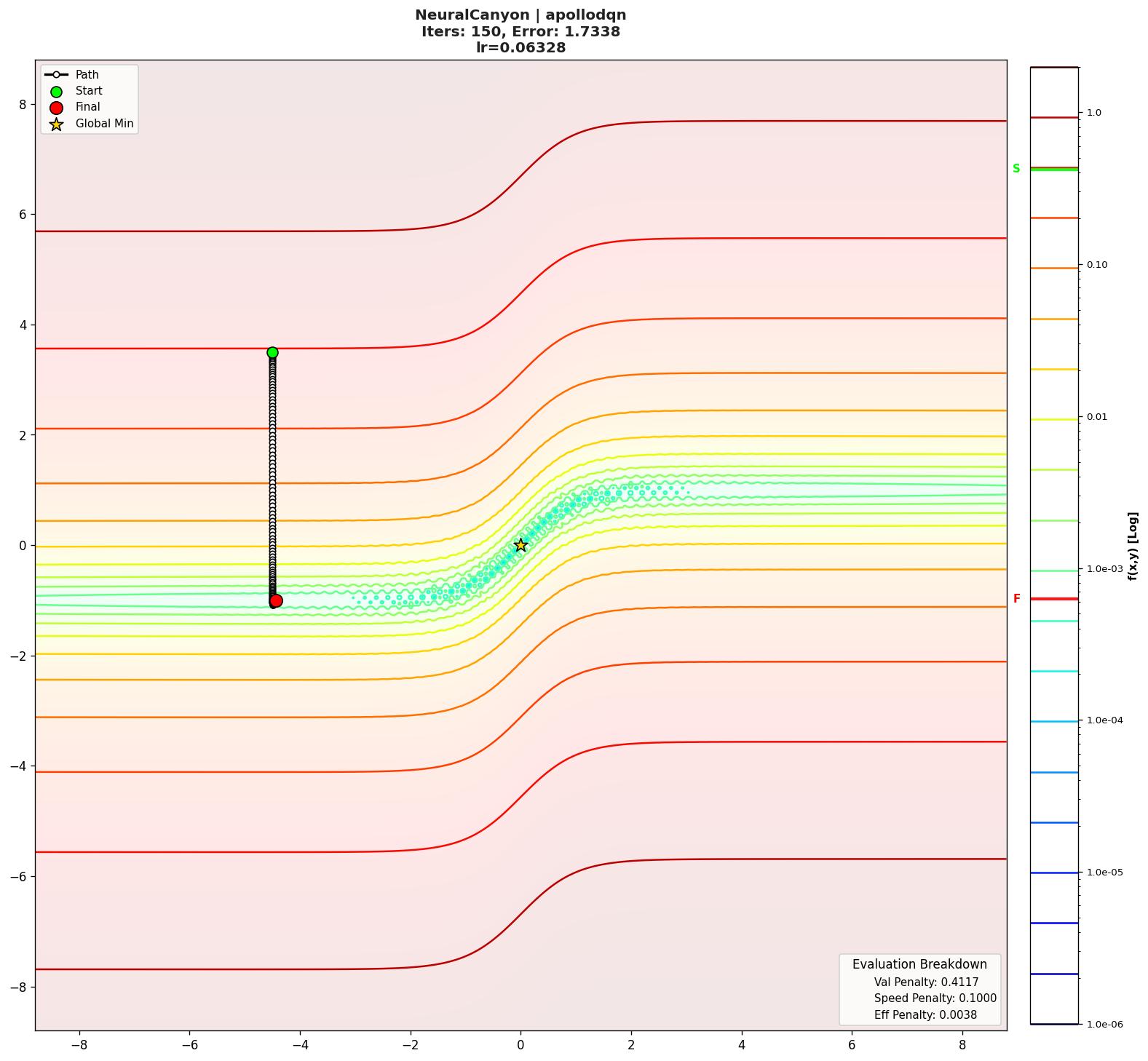 NeuralCanyon visualization