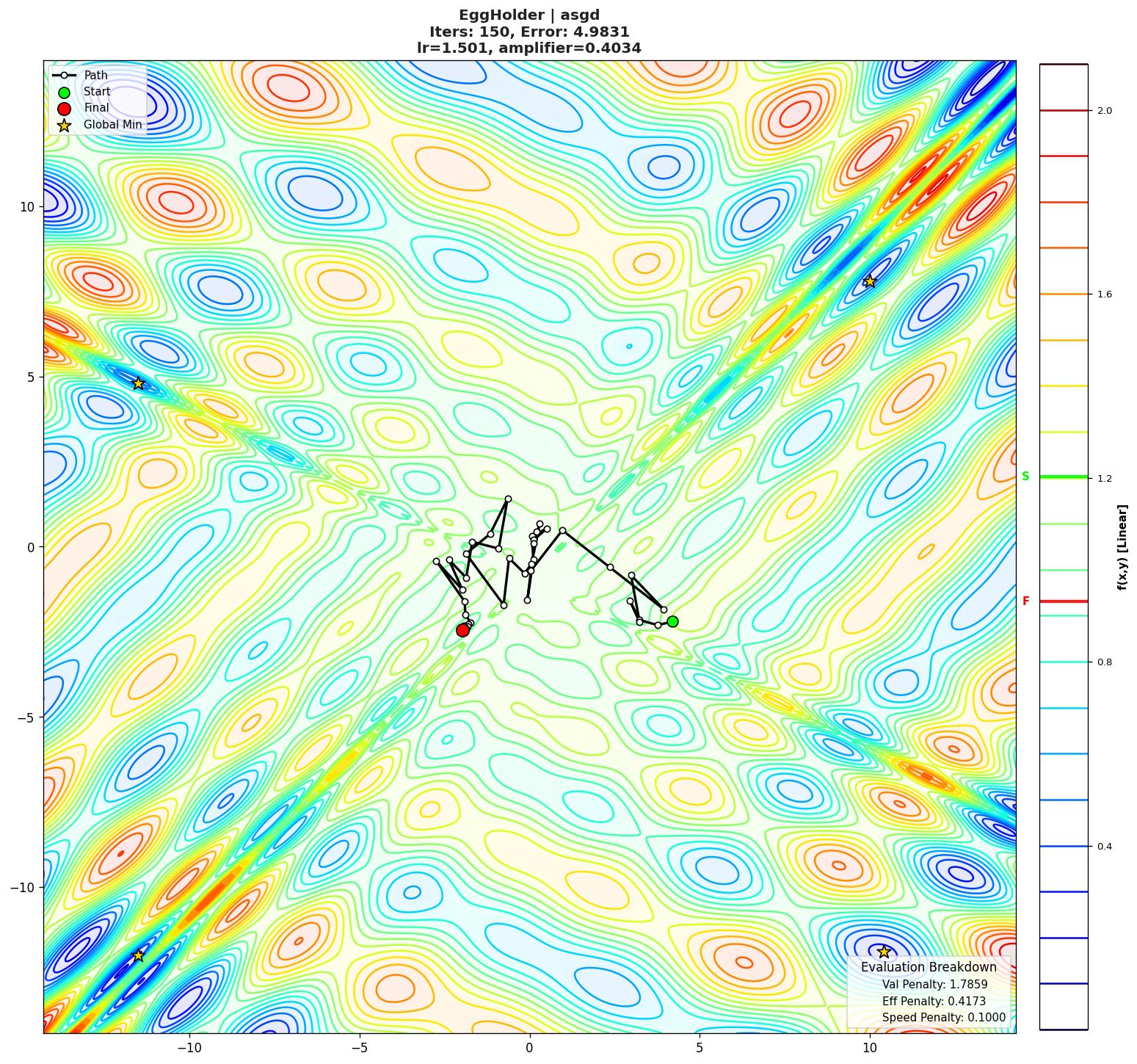 EggHolder visualization