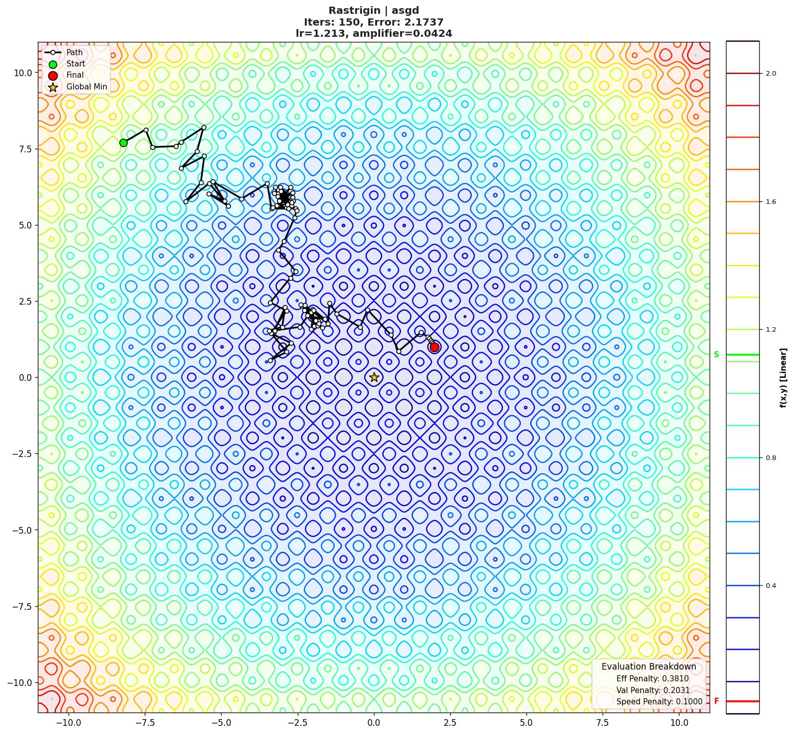 Rastrigin visualization