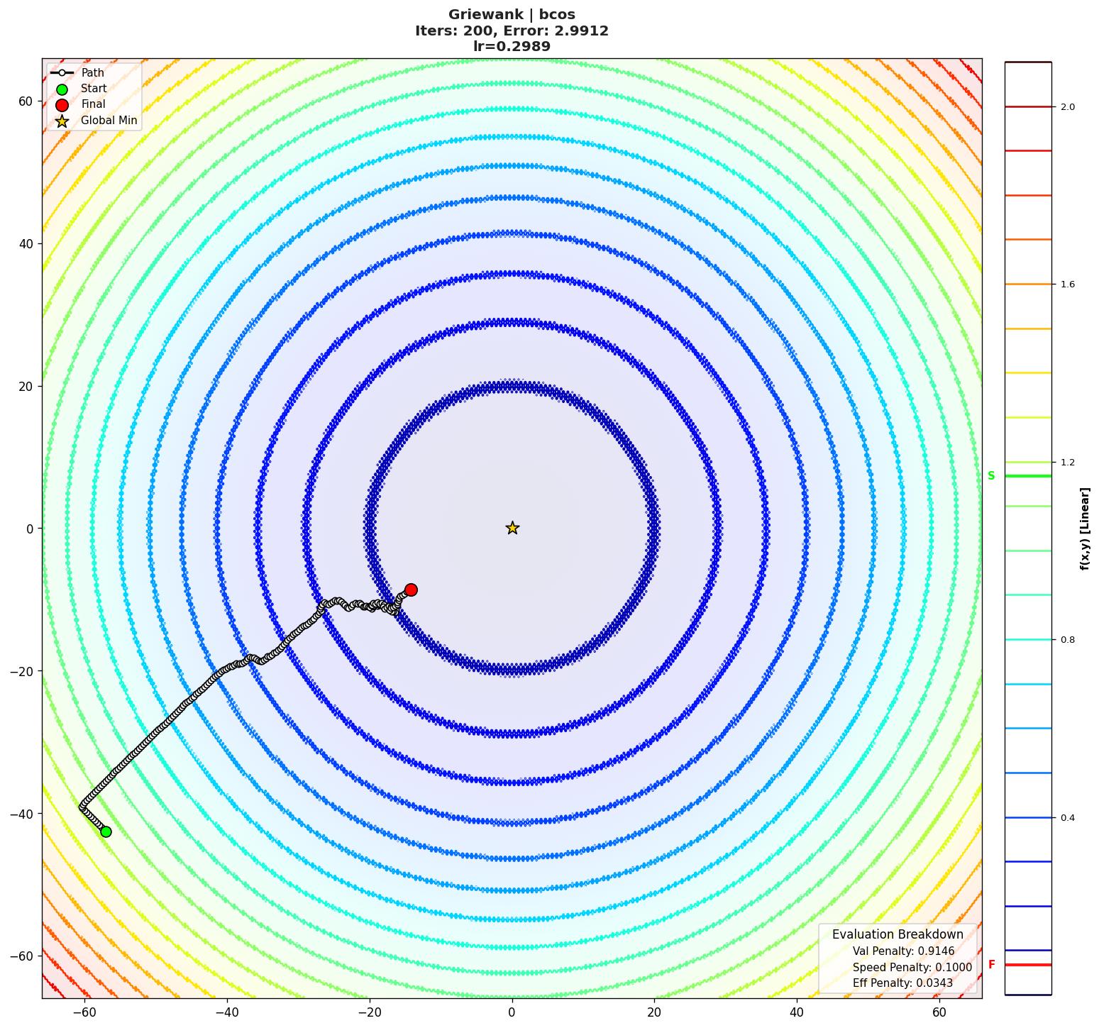 Griewank visualization