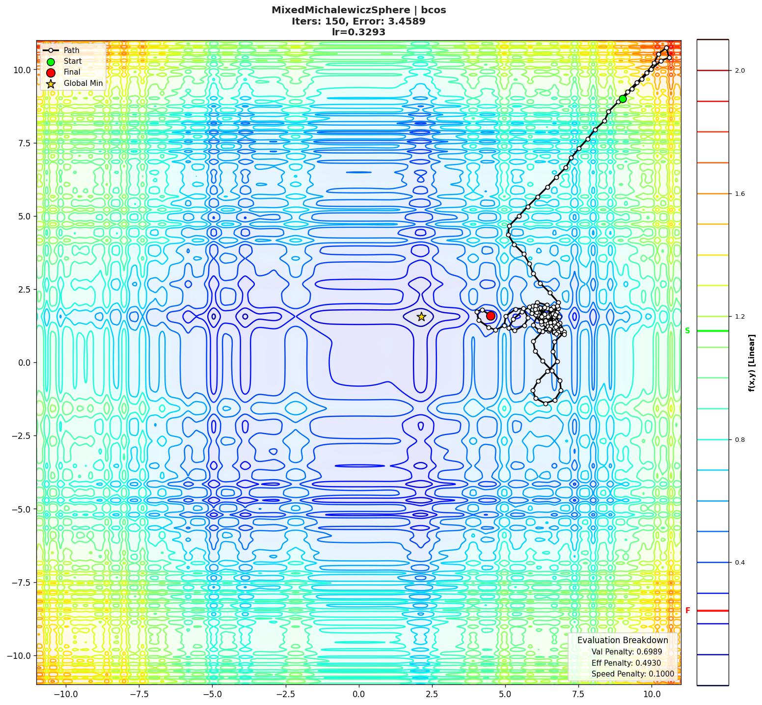 MixedMichalewiczSphere visualization