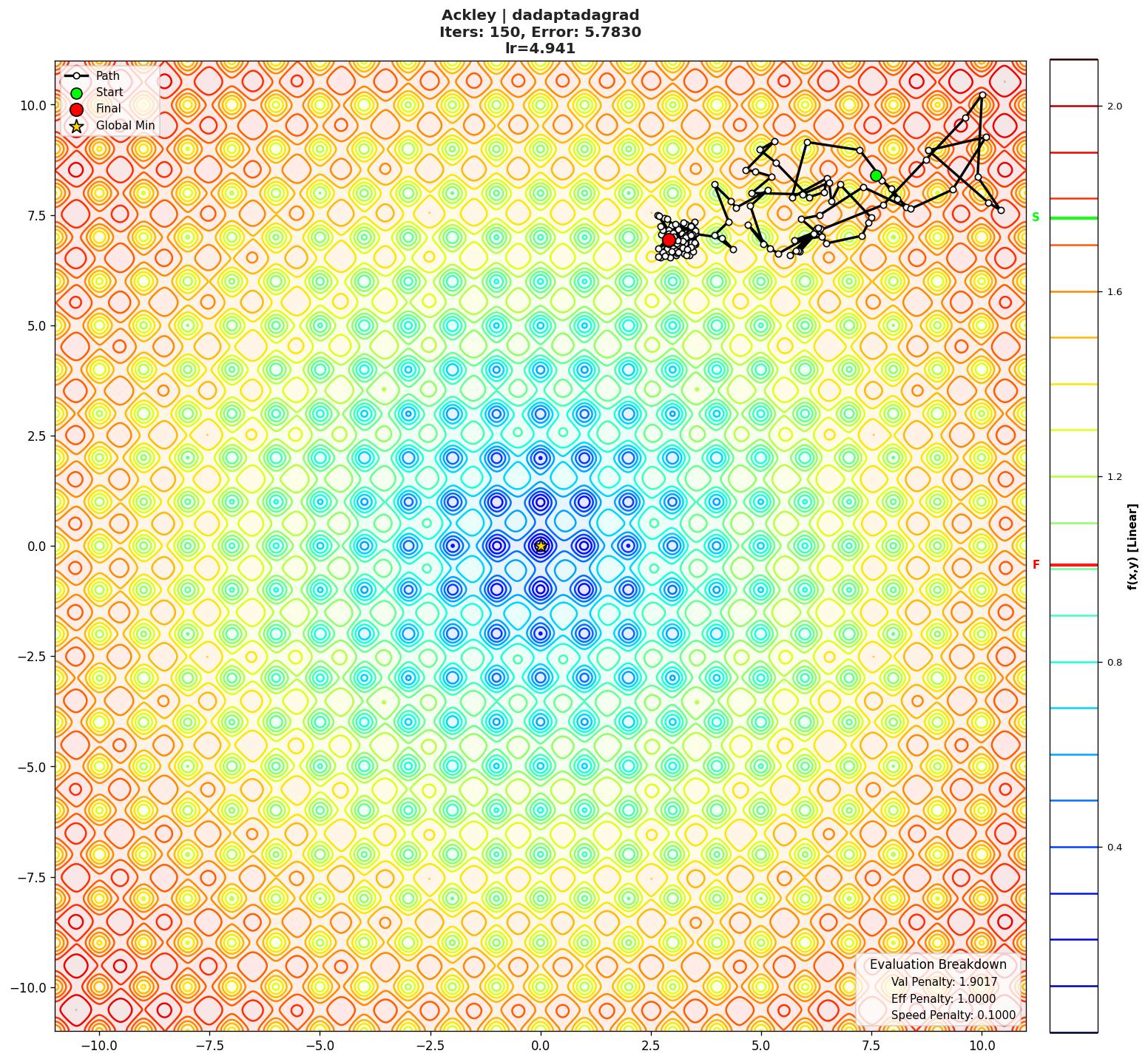 Ackley visualization