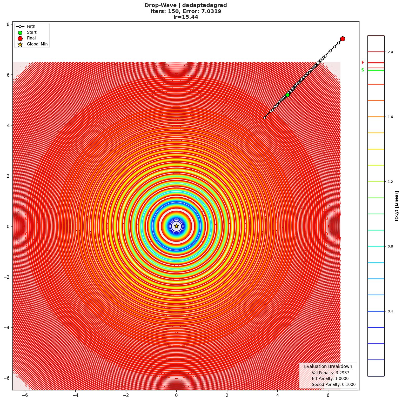 Drop-Wave visualization