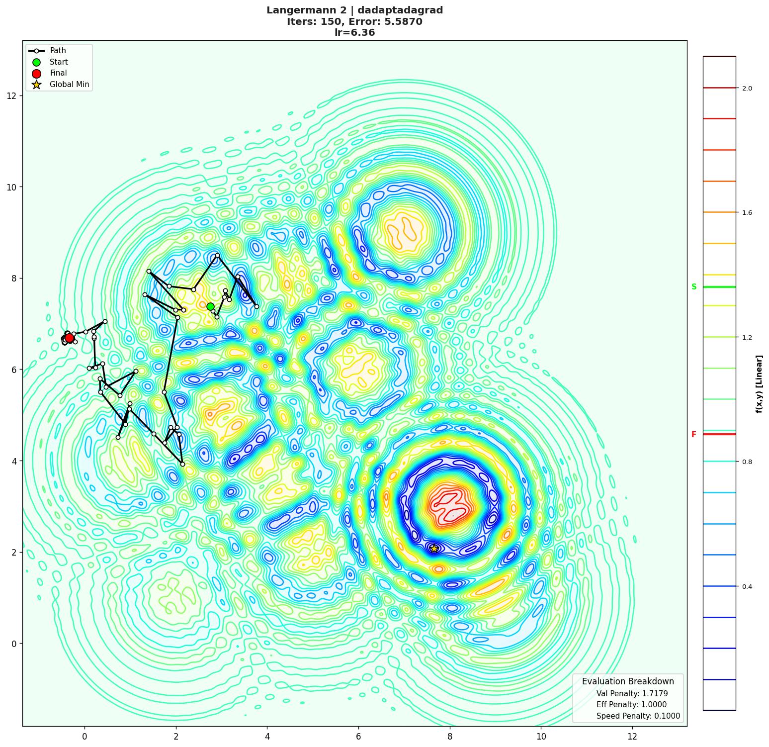 Langermann 2 visualization