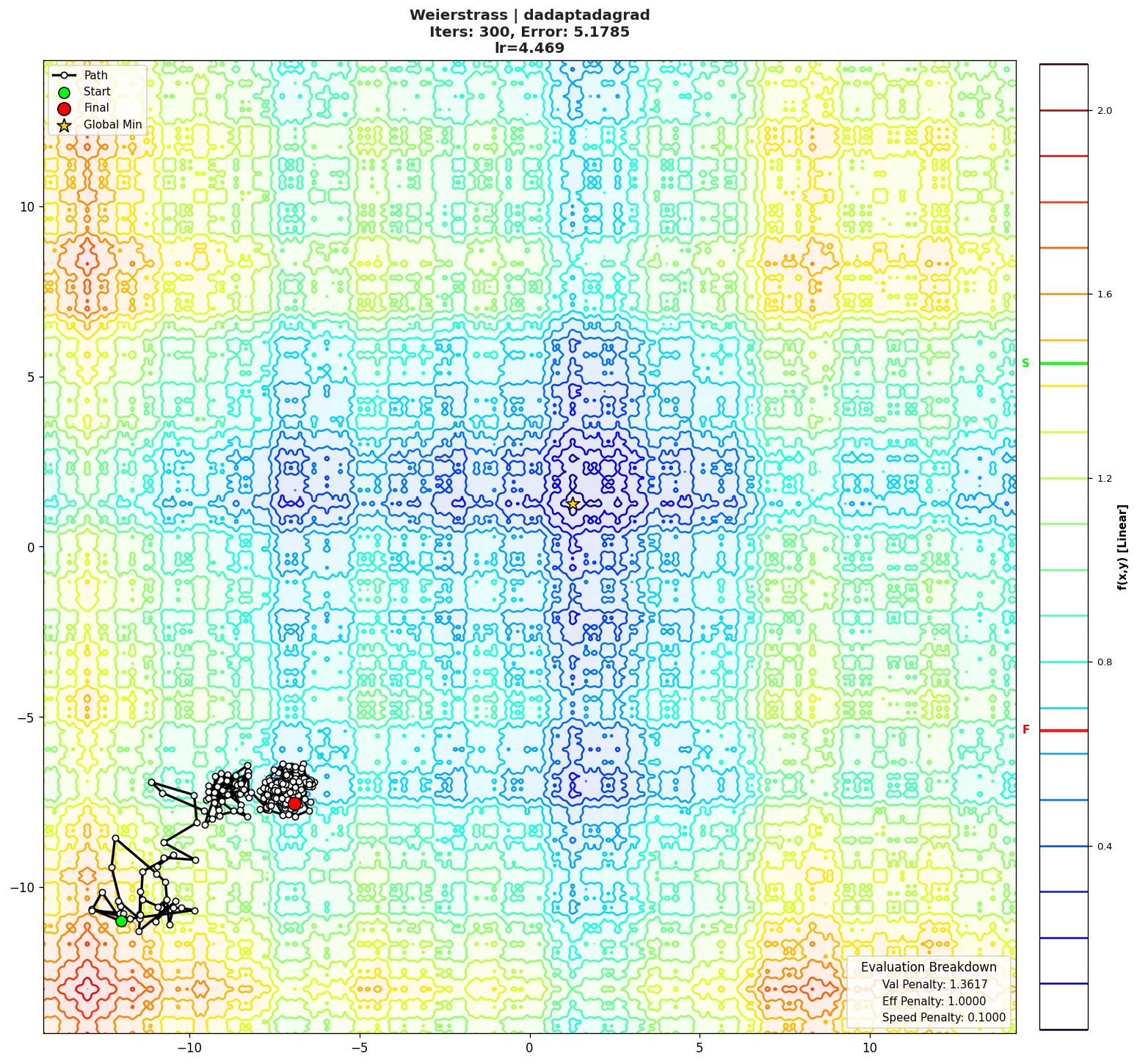 Weierstrass visualization