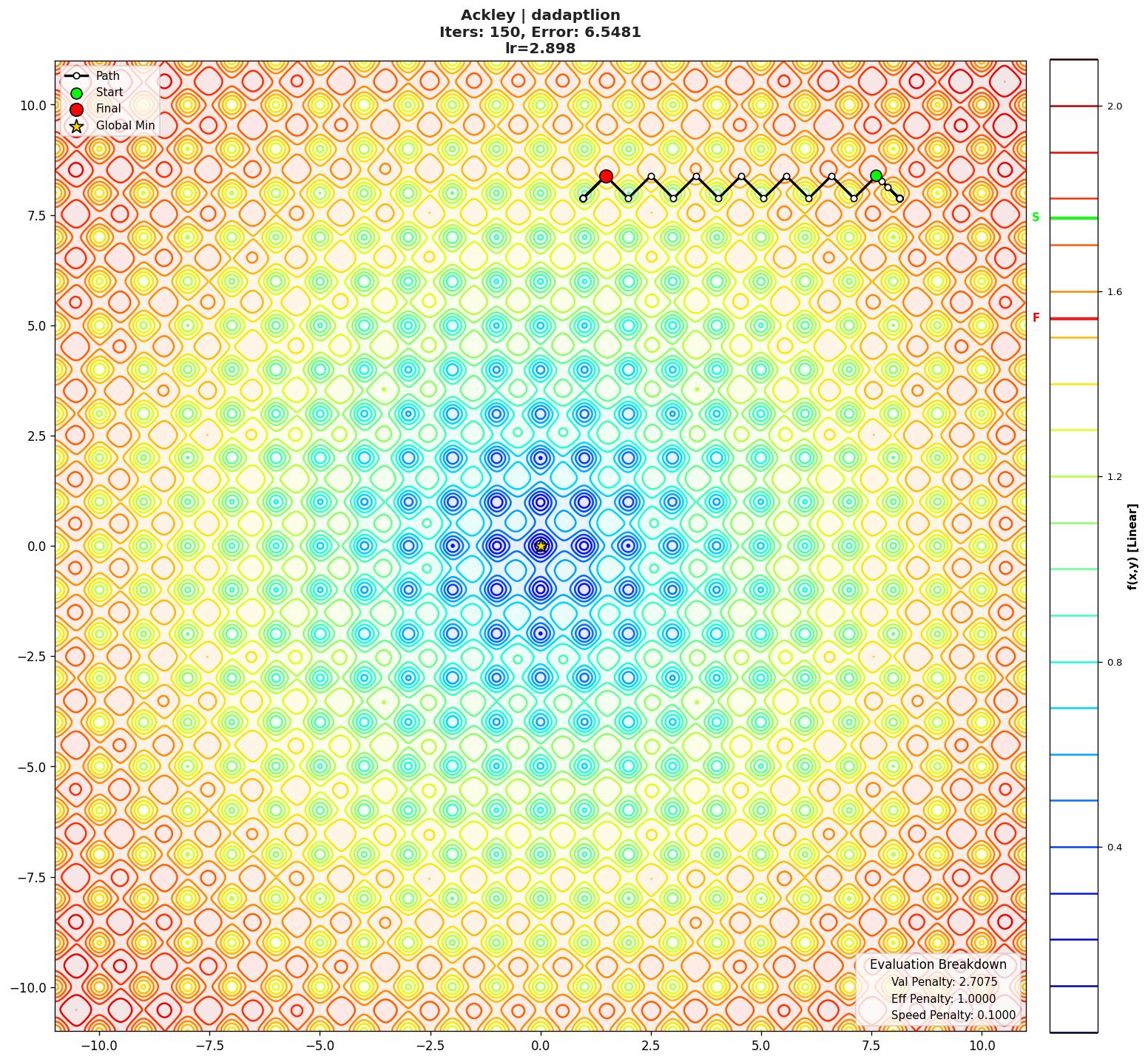 Ackley visualization