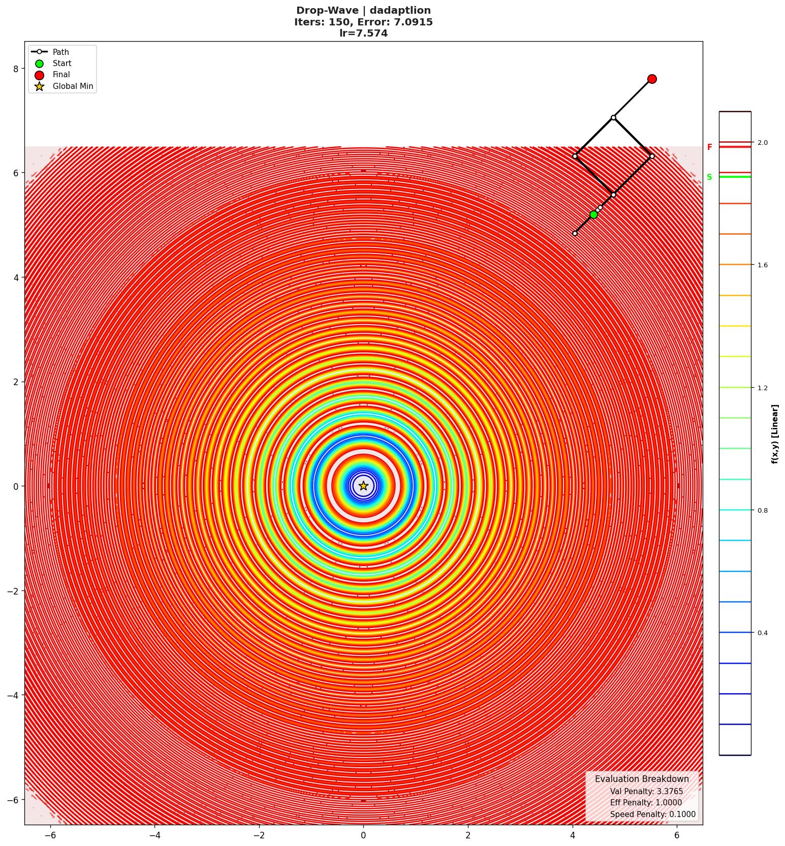 Drop-Wave visualization