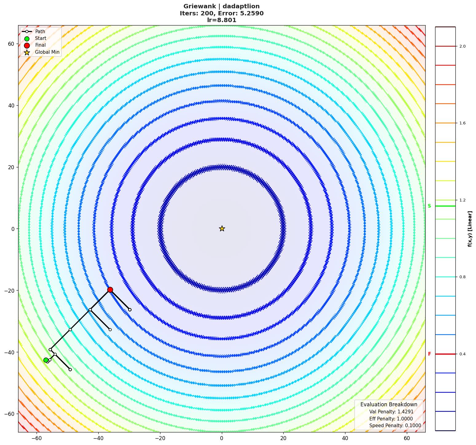 Griewank visualization
