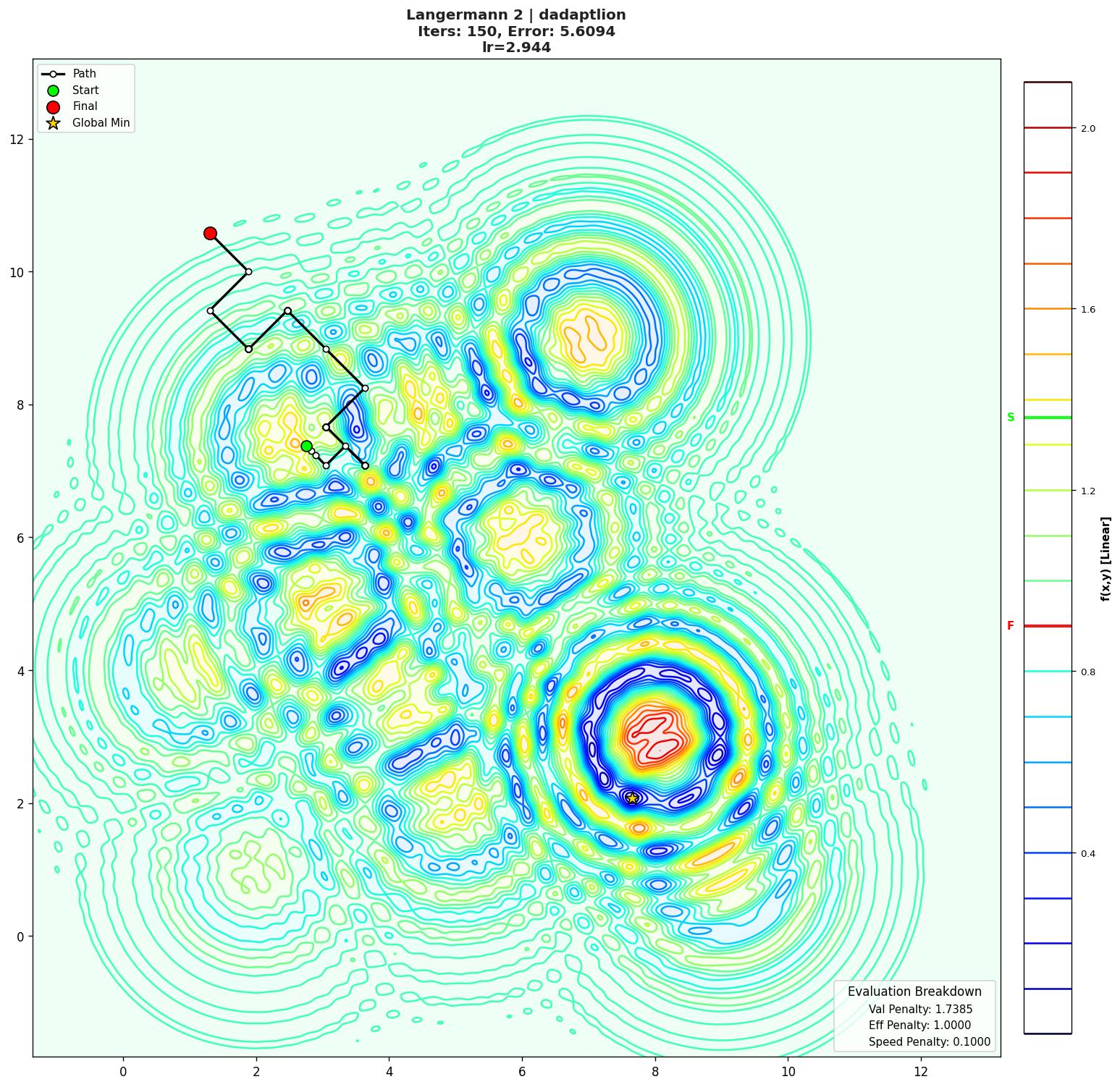 Langermann 2 visualization