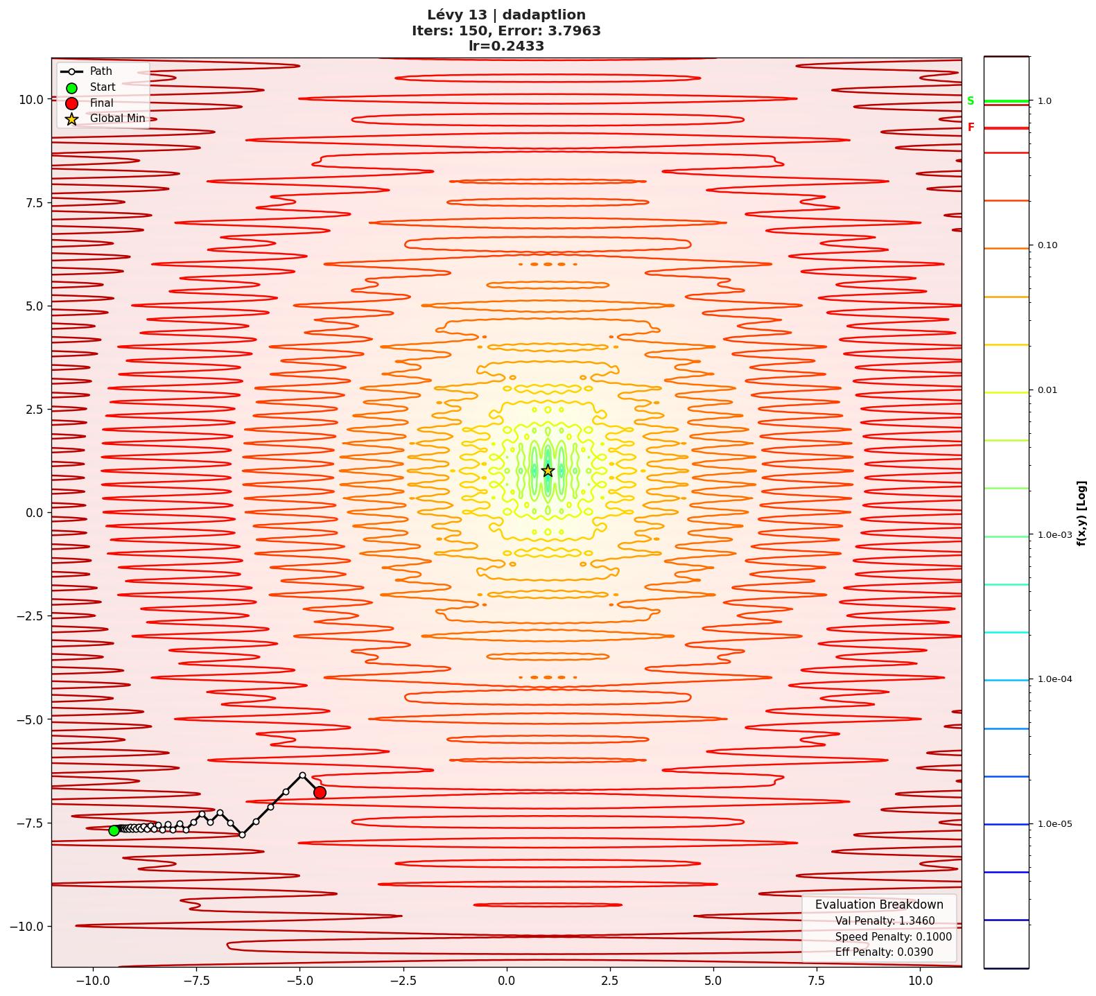 Lévy 13 visualization