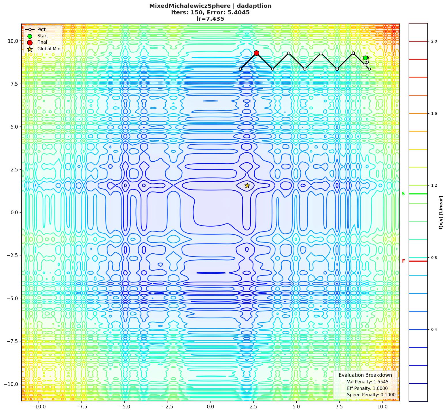 MixedMichalewiczSphere visualization