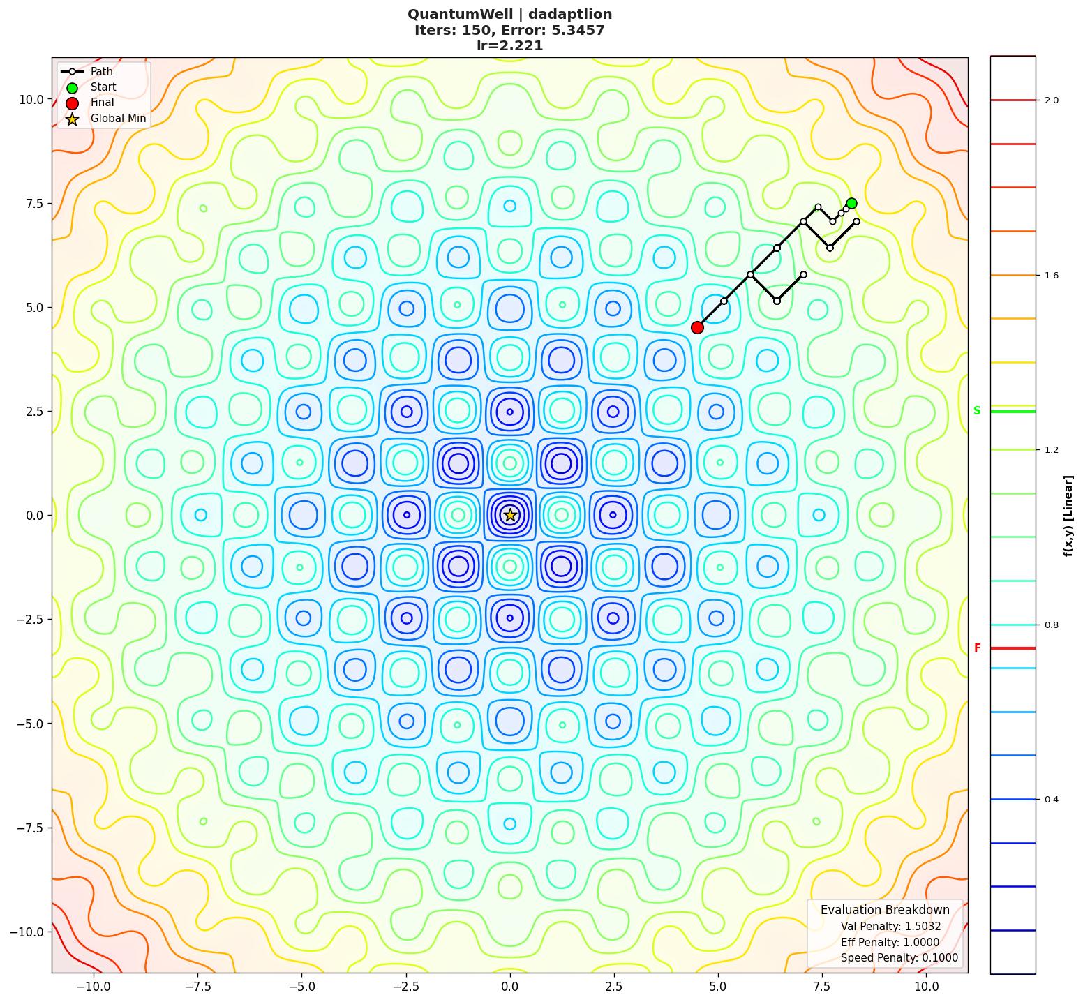 QuantumWell visualization