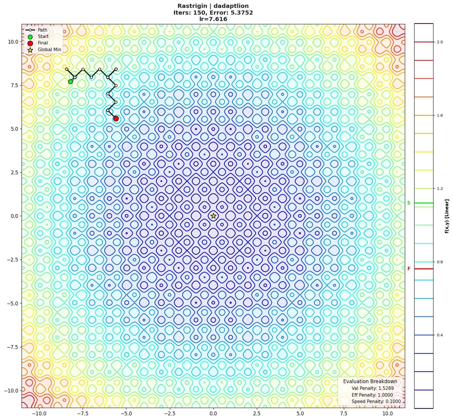 Rastrigin visualization
