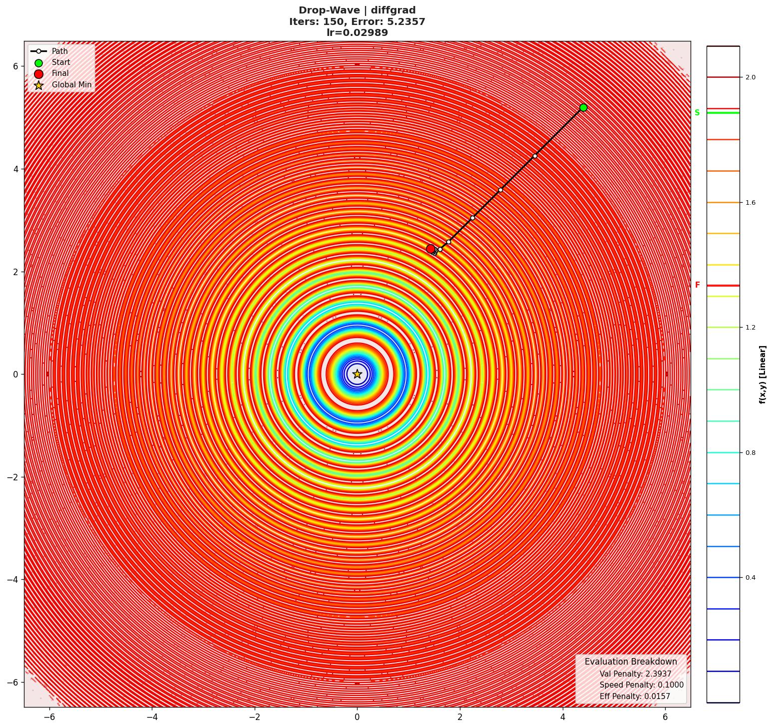 Drop-Wave visualization