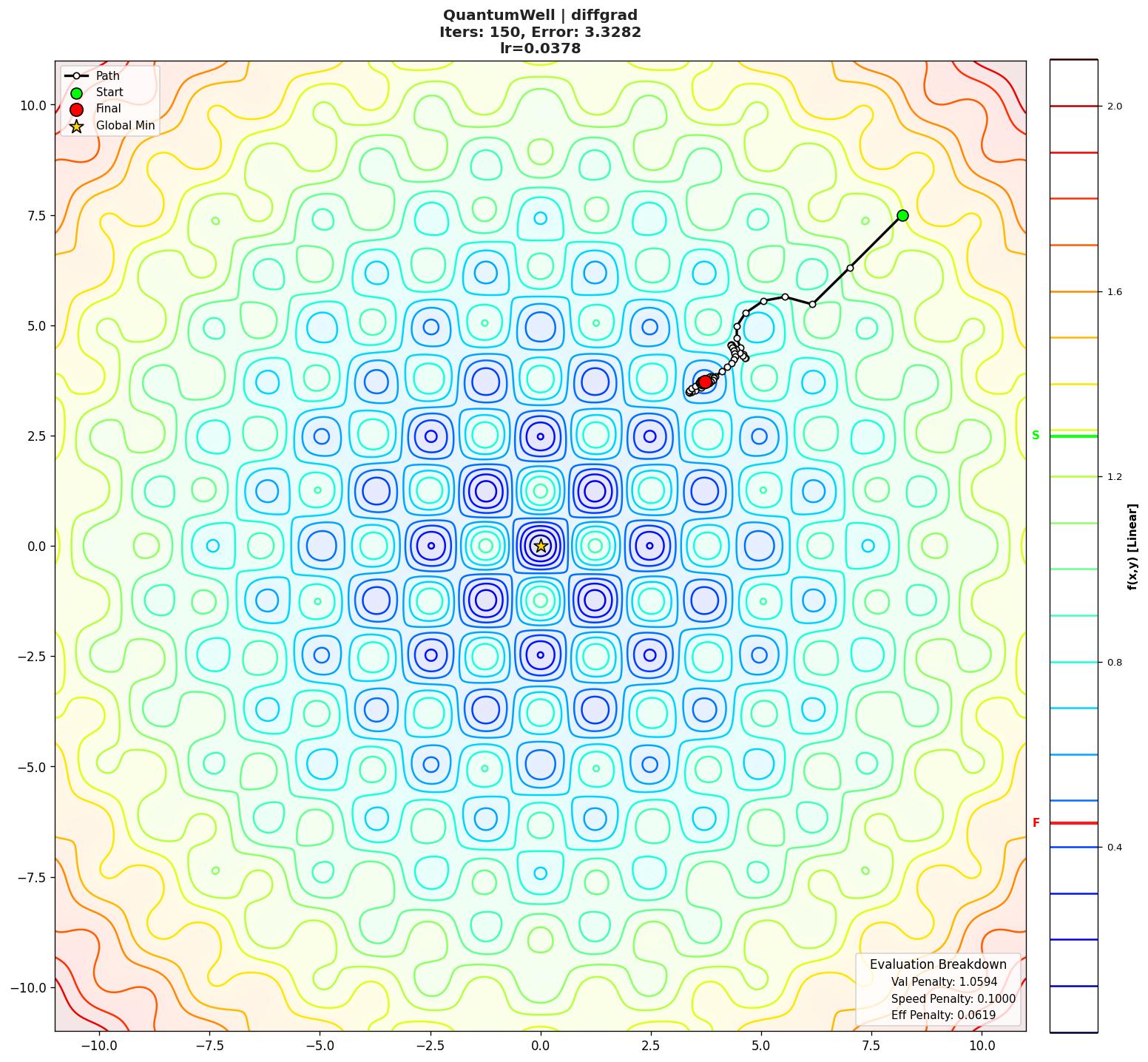 QuantumWell visualization