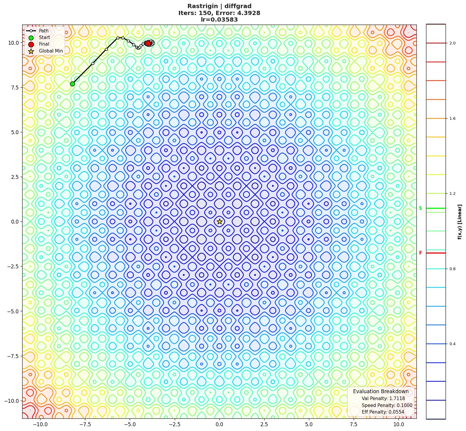 Rastrigin visualization