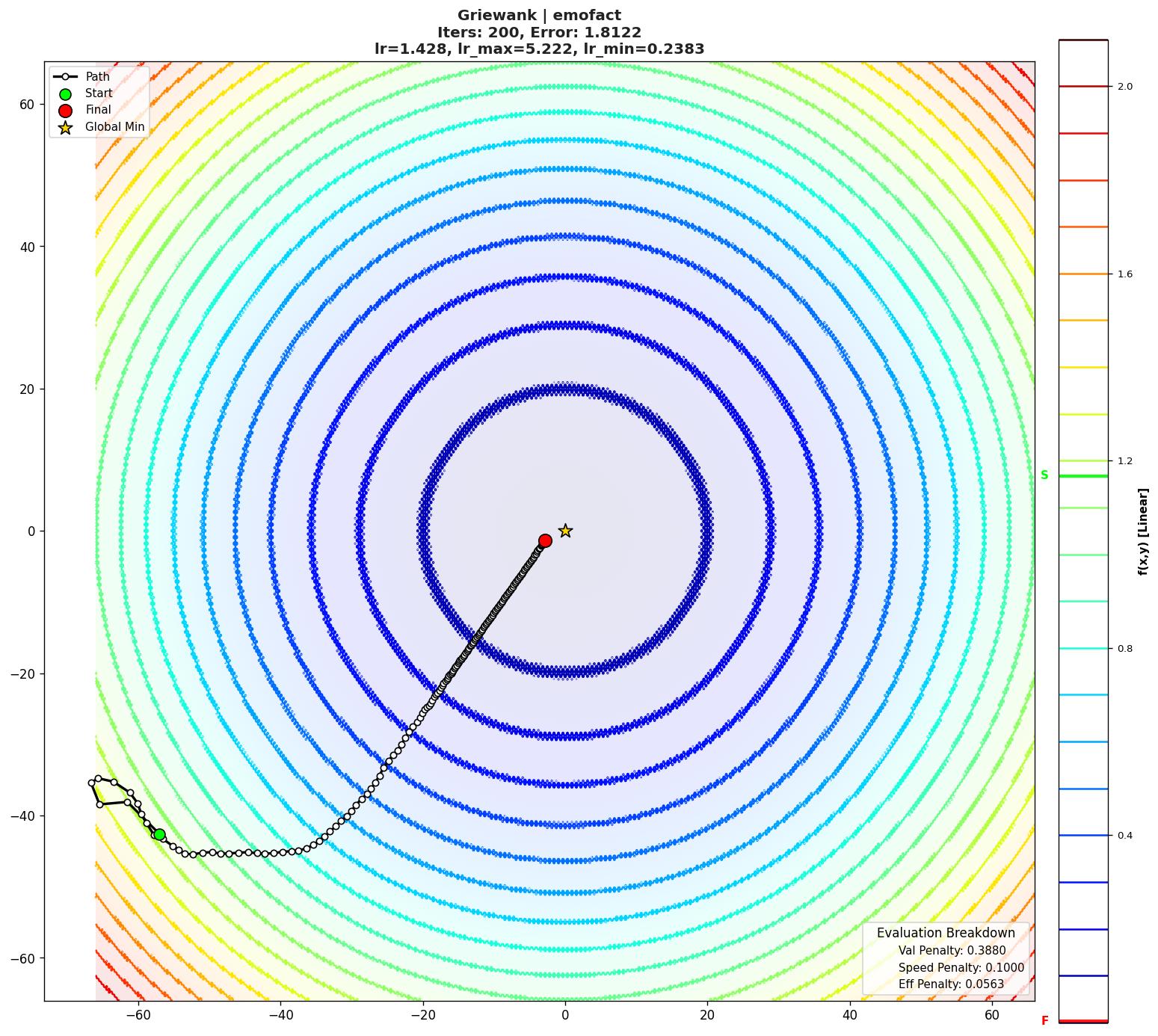 Griewank visualization