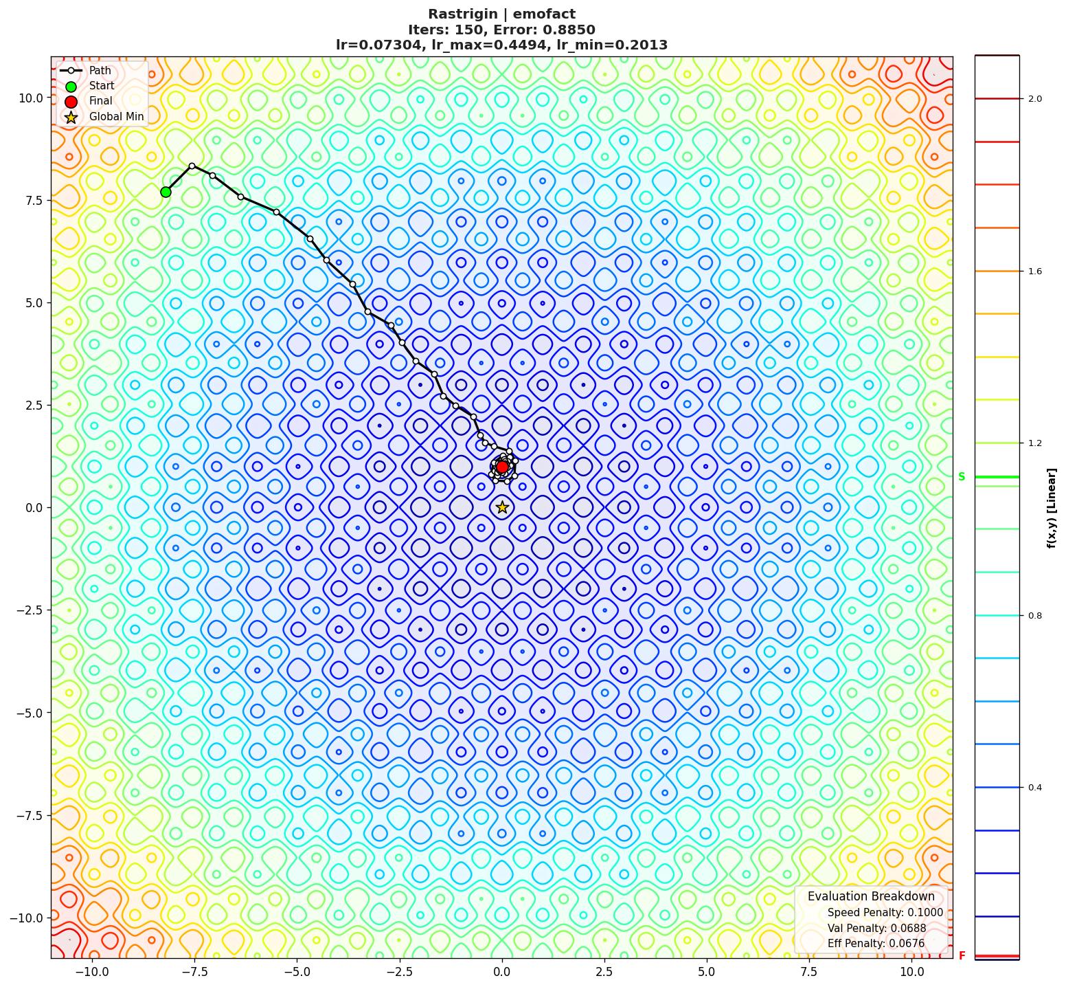 Rastrigin visualization
