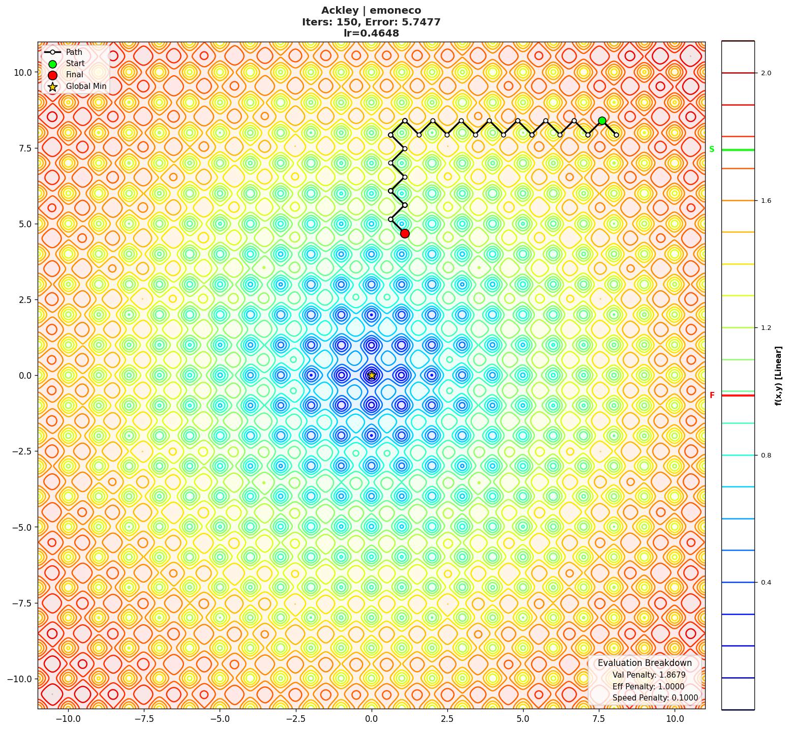 Ackley visualization