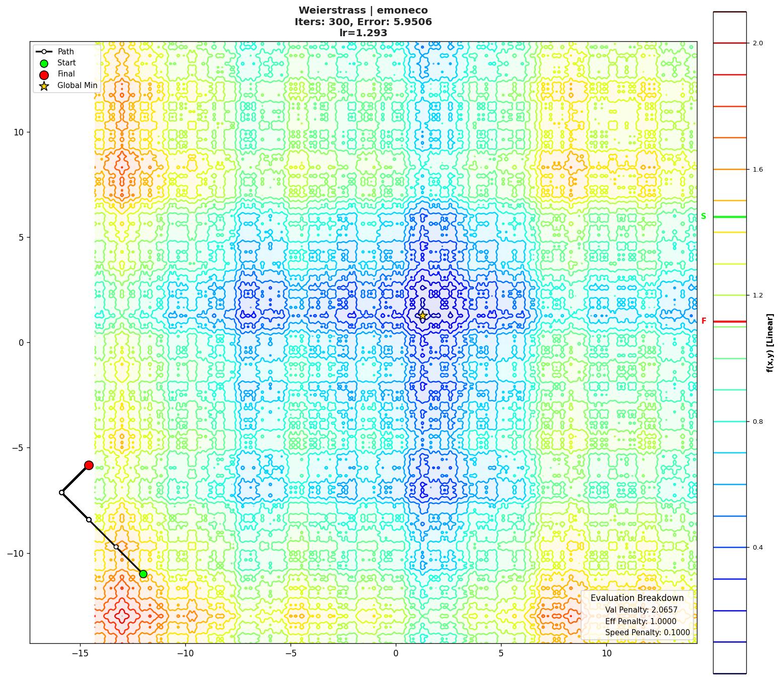 Weierstrass visualization
