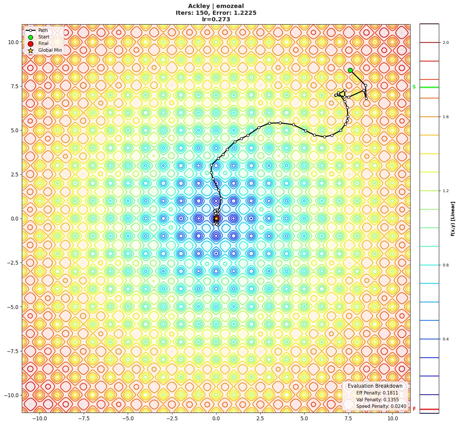 Ackley visualization