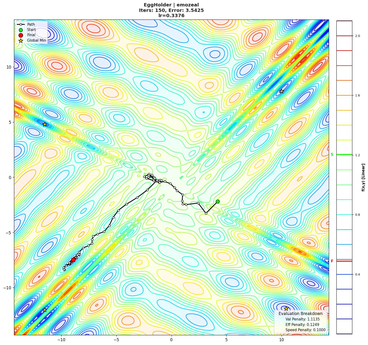 EggHolder visualization
