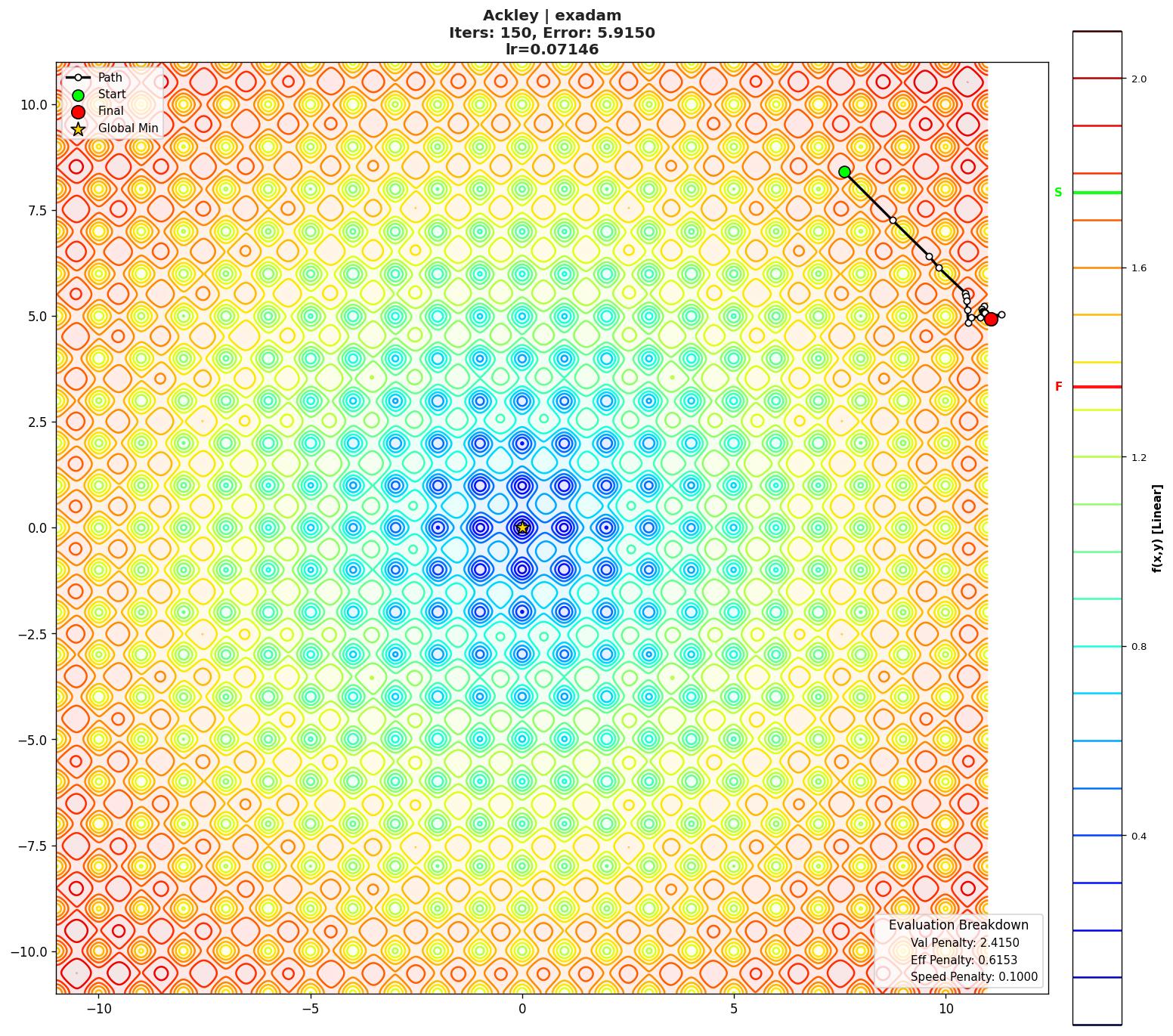 Ackley visualization