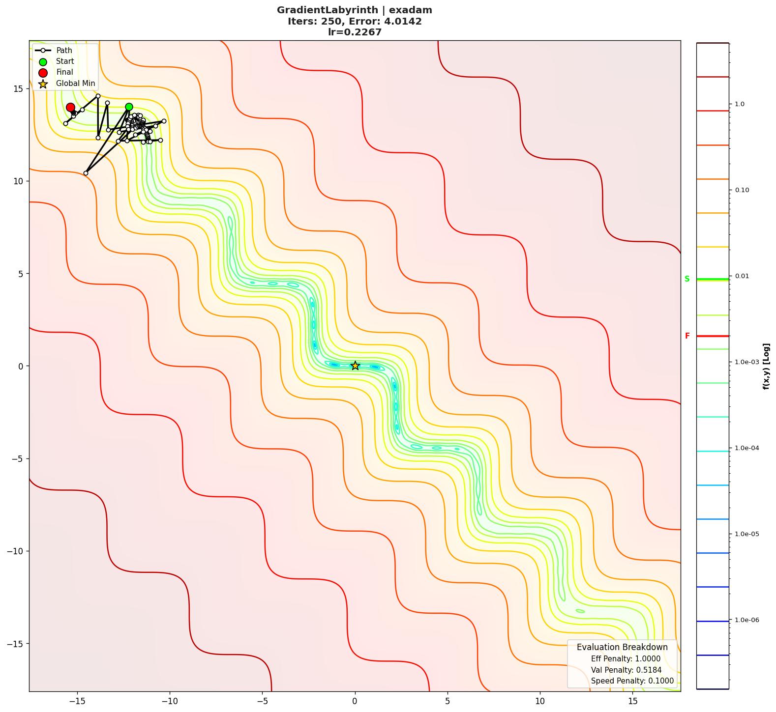 GradientLabyrinth visualization