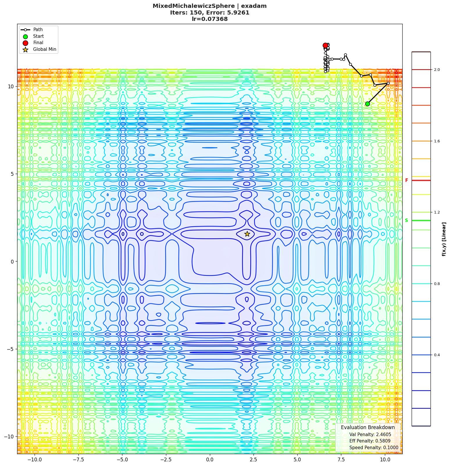 MixedMichalewiczSphere visualization
