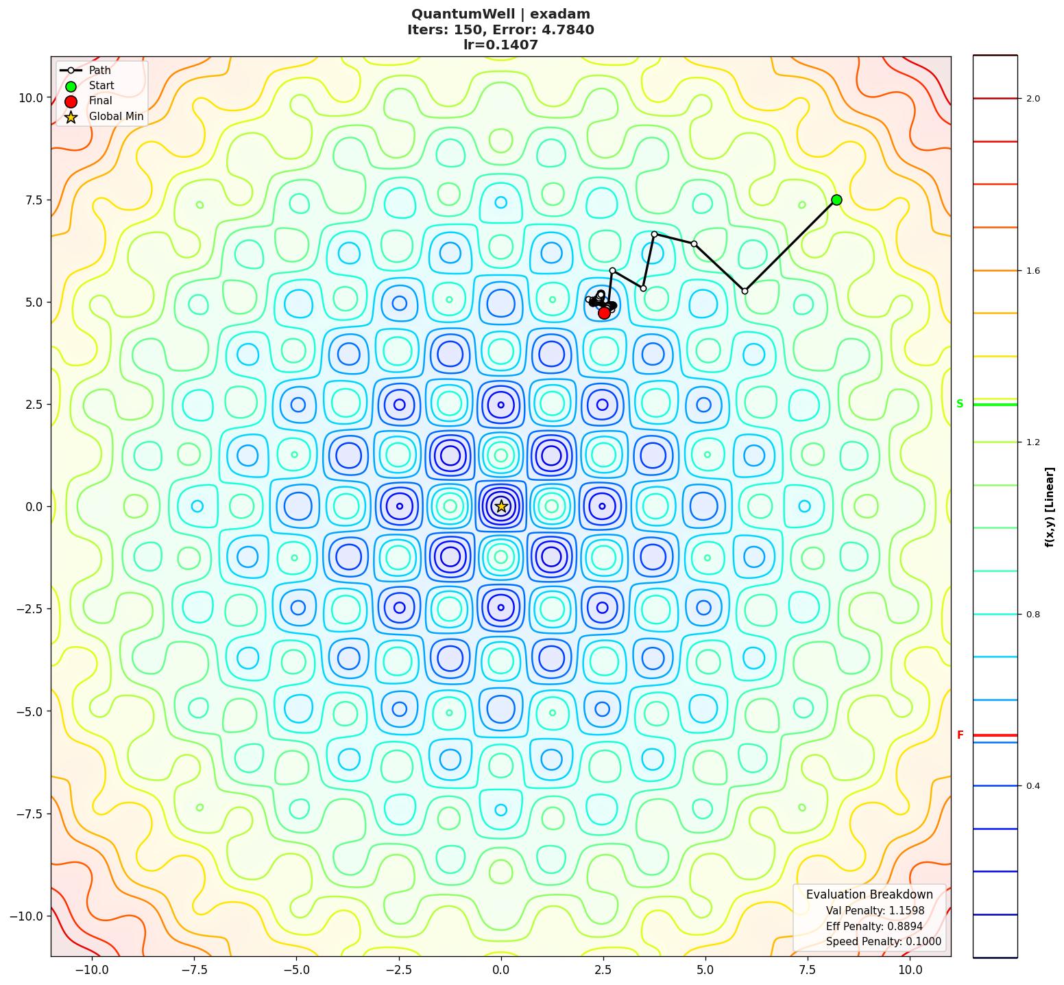 QuantumWell visualization
