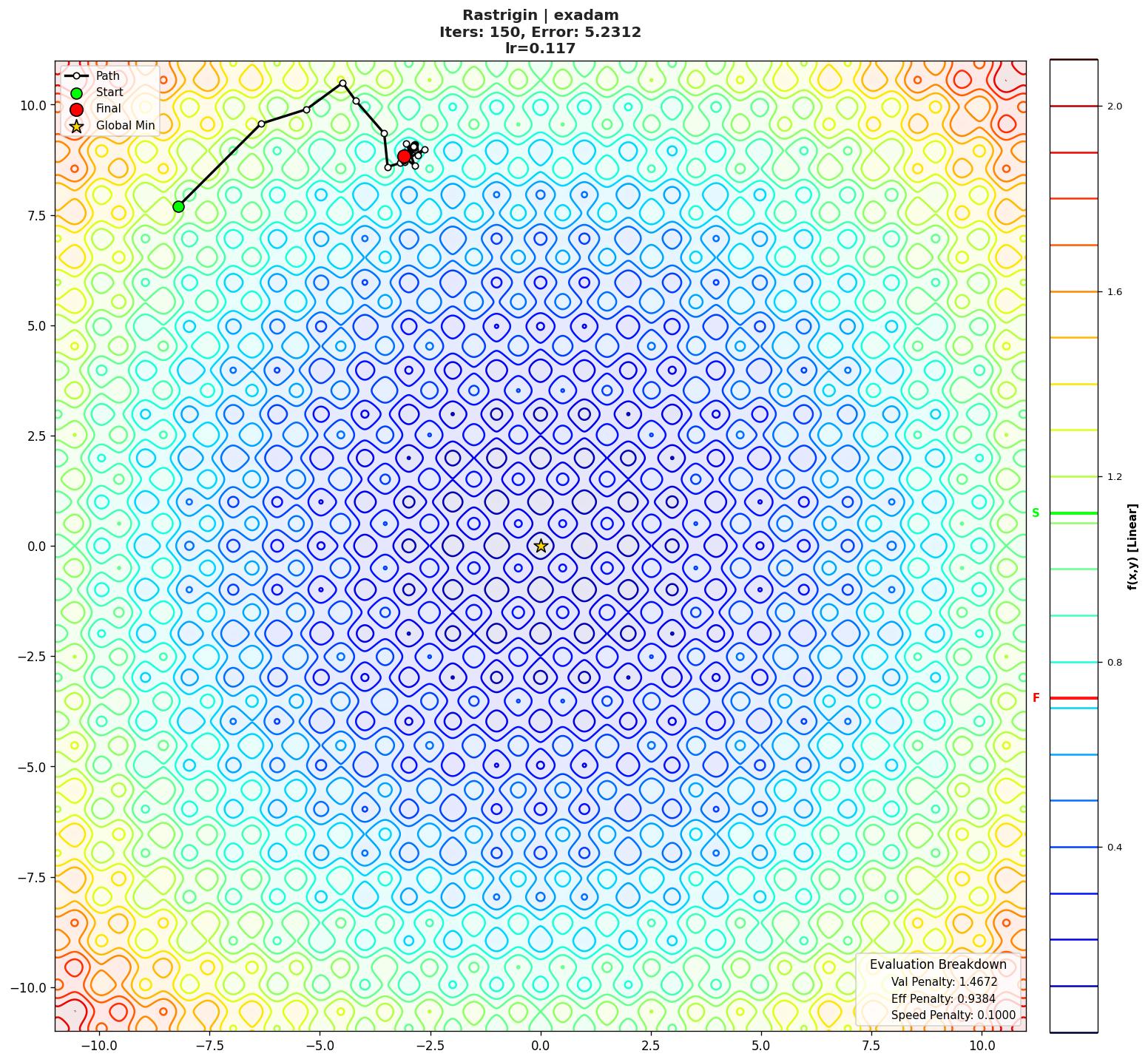 Rastrigin visualization