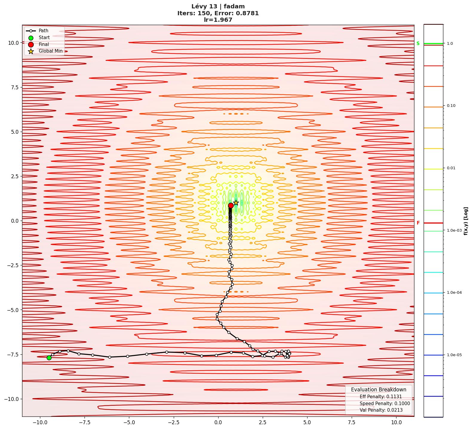 Lévy 13 visualization