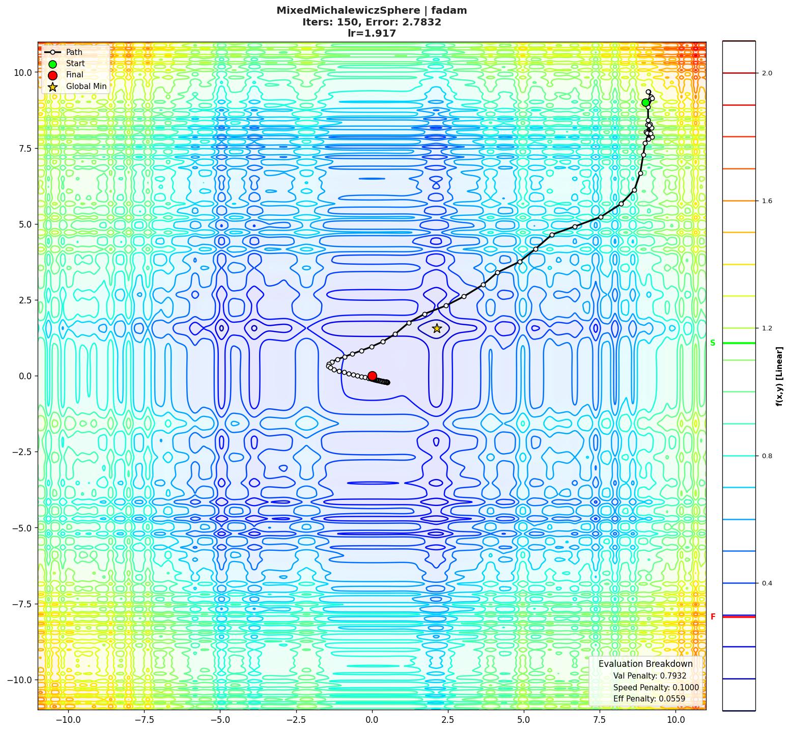 MixedMichalewiczSphere visualization