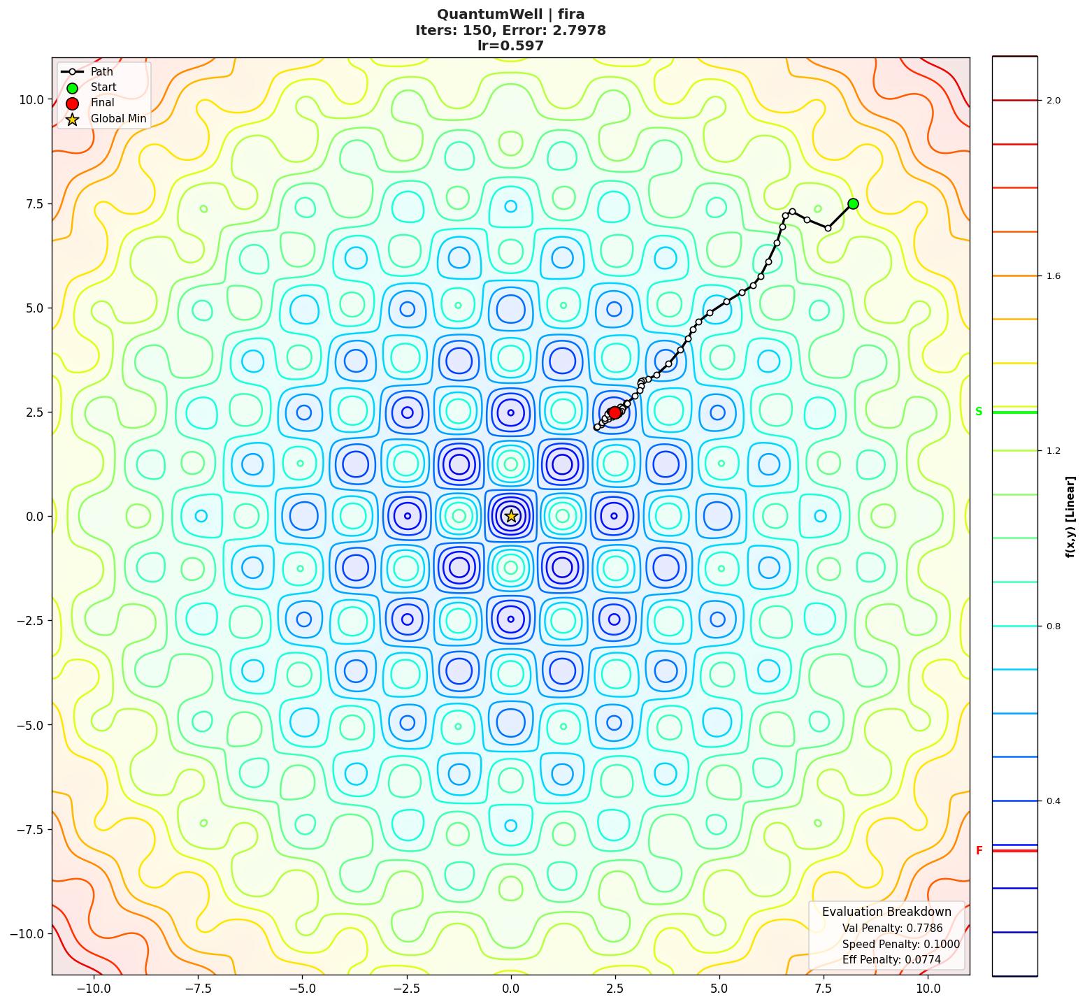 QuantumWell visualization