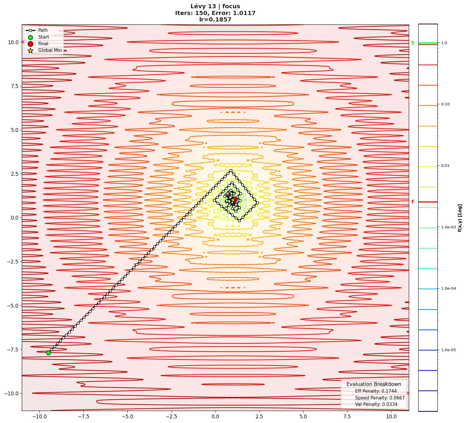 Lévy 13 visualization