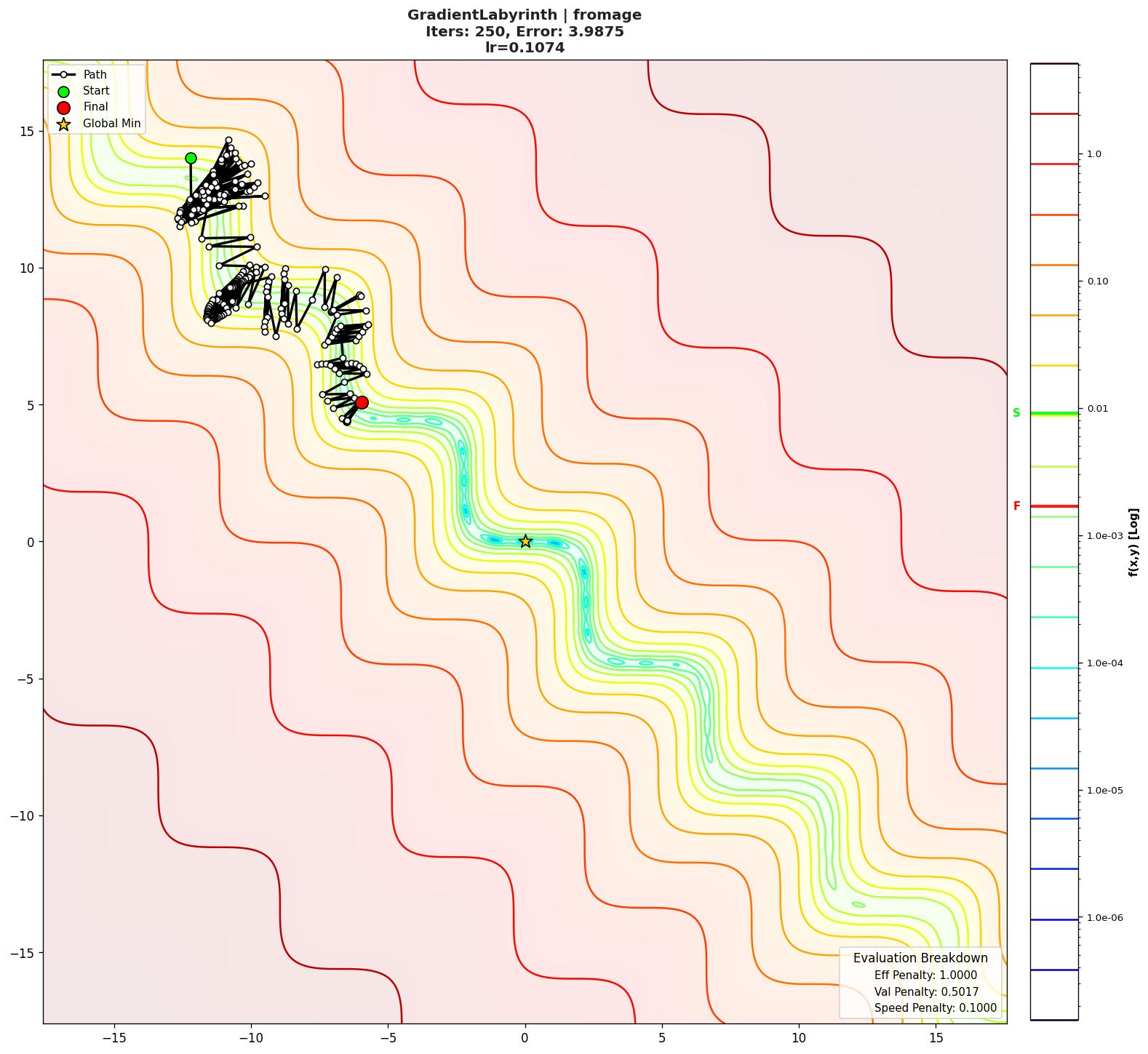 GradientLabyrinth visualization