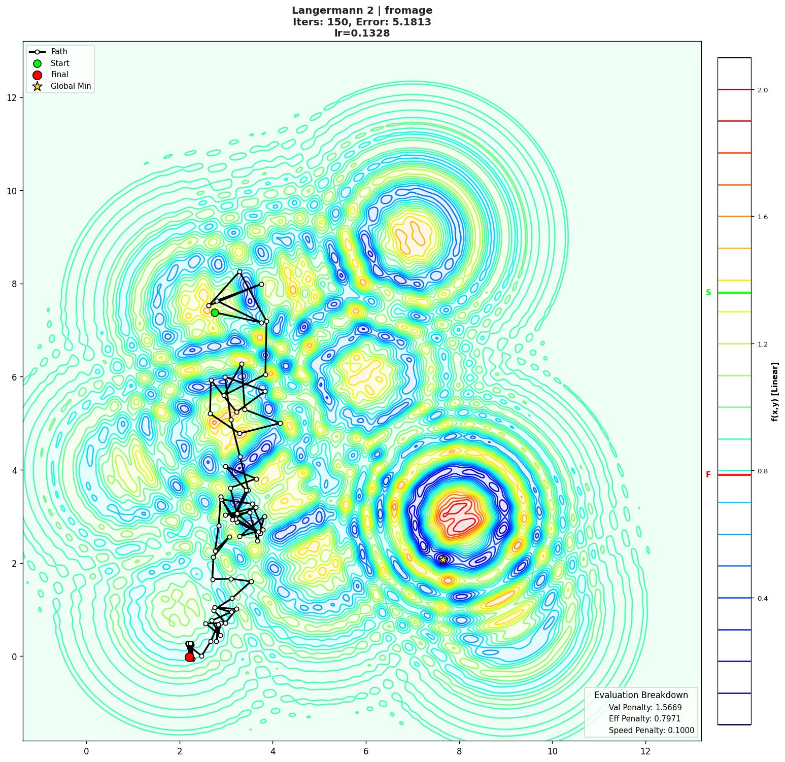 Langermann 2 visualization