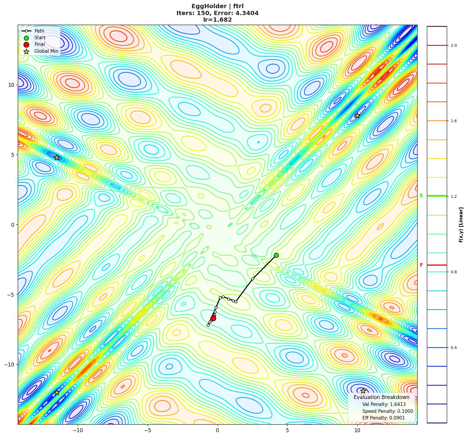 EggHolder visualization