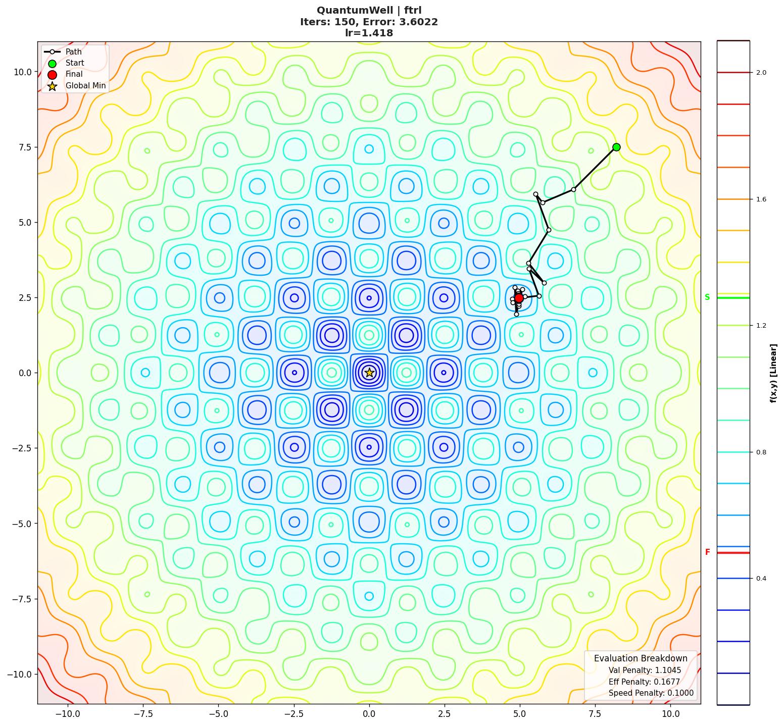 QuantumWell visualization